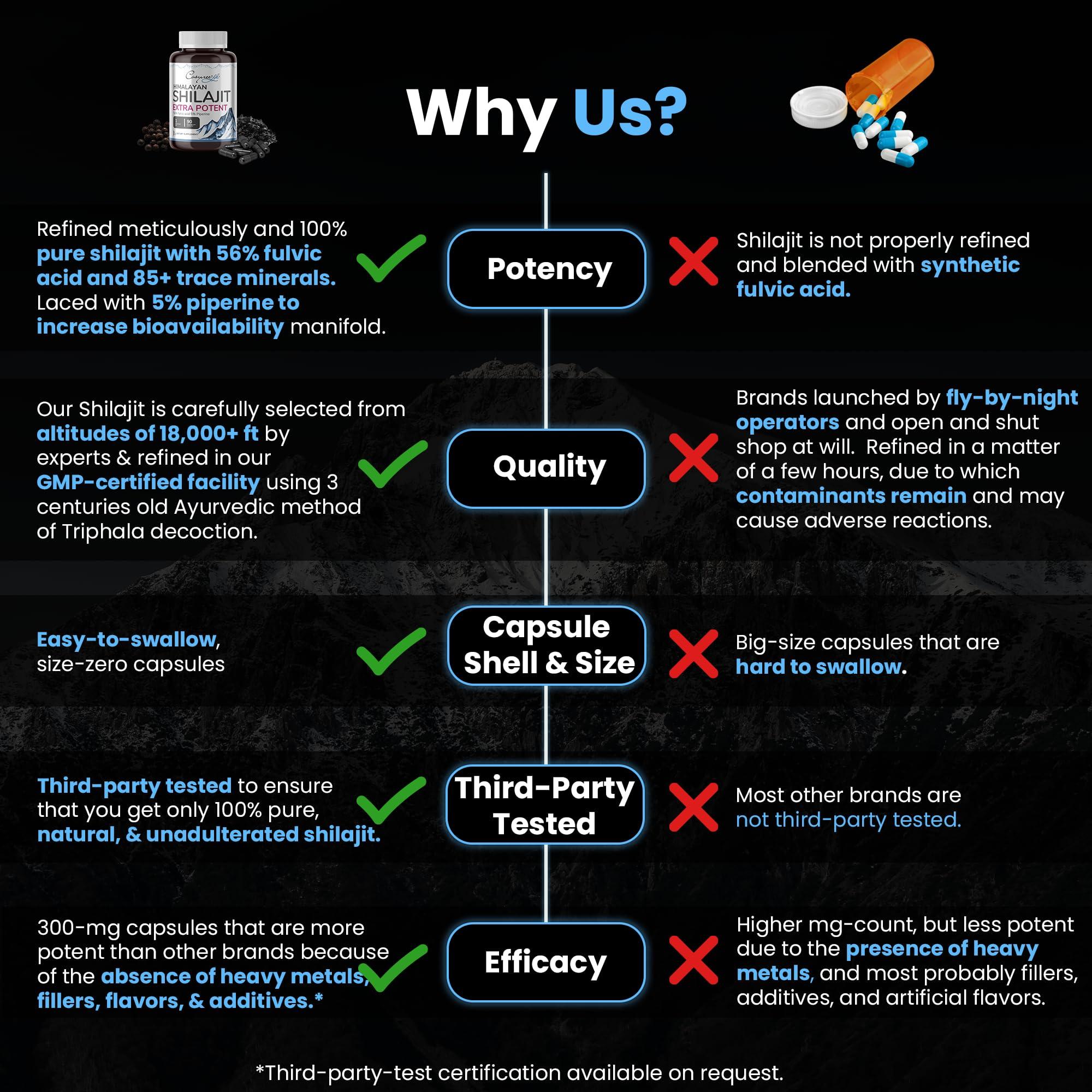 cosynee cosynee Shilajit Himalayan Capsules Made with Pure and Organic Shilajit Powder | Nature Source of 56% Fulvic Acid and 5% Piperine | Energy Support | 90 Capsules