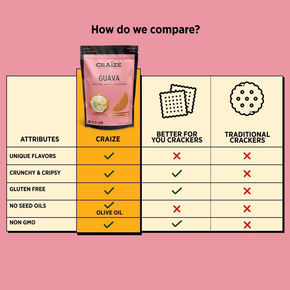 Craize Craize Guava Crisps | Gluten Free, Vegan, Kosher, Toasted Corn Crackers | 3 pack, 4 oz each
