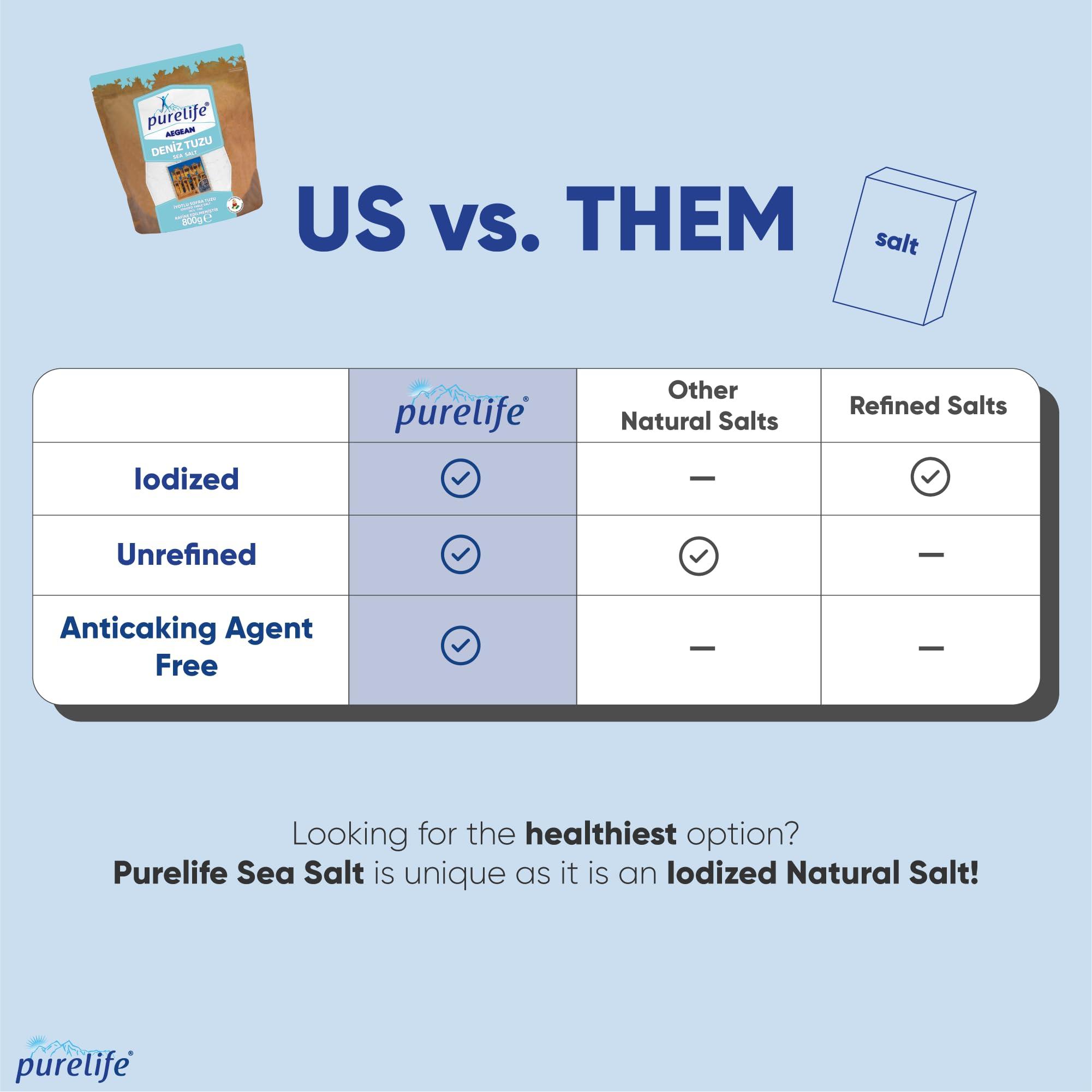 Purelife Purelife Iodized Sea Salt Organic - Ground Fine Sea Salt with Iodine | Kosher Certified, Unrefined, Aegean Harvested | Perfect for Cooking & Baking | Vegan, Paleo, Keto, Gluten & MSG Free - 1.76 Lbs