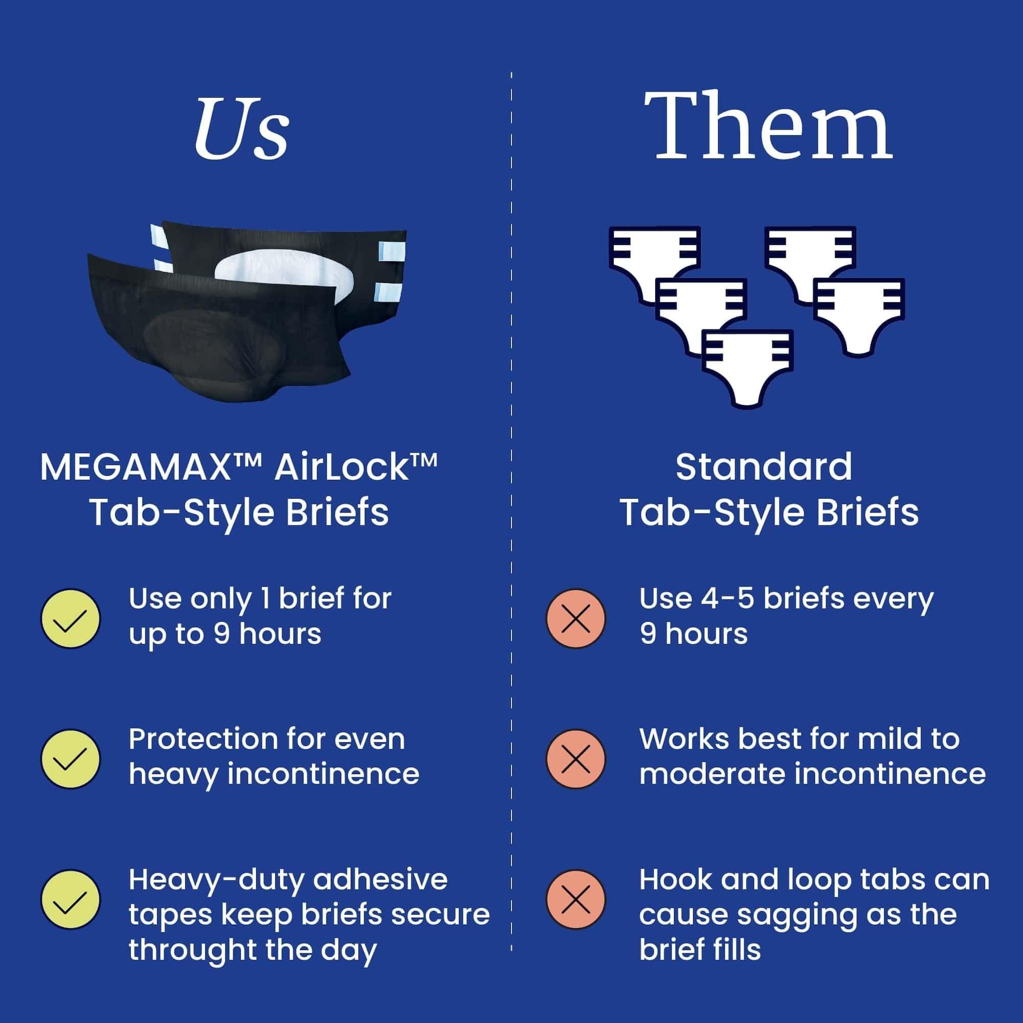 NorthShore NorthShore MegaMax AirLock Breathable 9-Hour Heavy-Duty Tab-Style Adult Diapers, Large, 12 Count Bag, Black, 42-54 inches, Unisex Incontinence Underwear