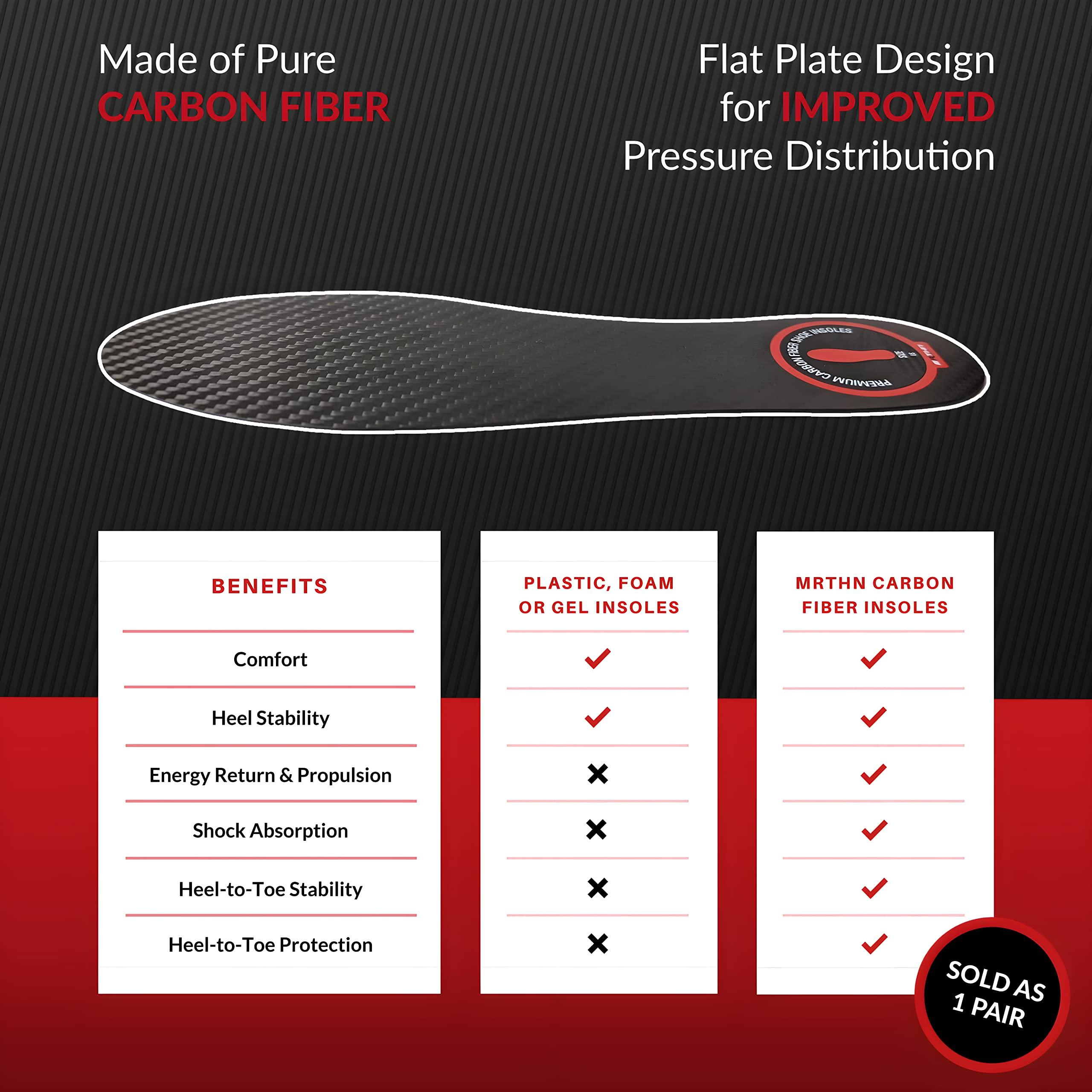 MRTHN Carbon Fiber Insole for Men & Women, Carbon Fiber Foot Plate Insert, Carbon Fiber Shoe Insert for Foot Pain Relief - Rigid Support Turf Toe, Hallux Rigidus Relief Insole