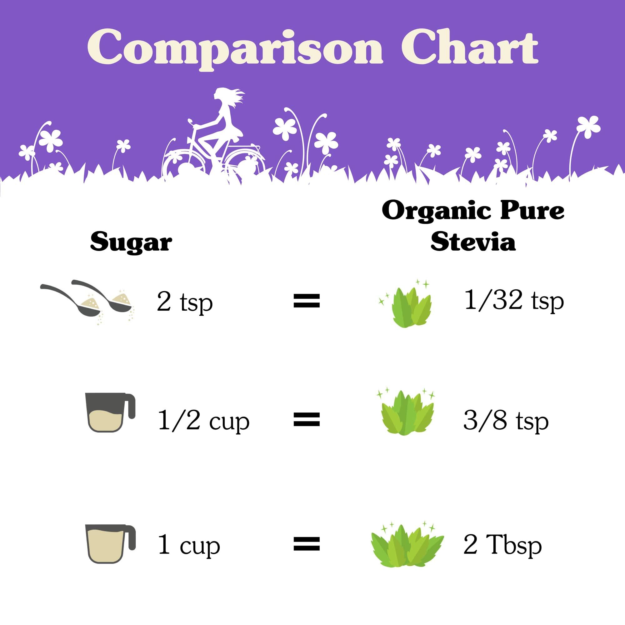 NuNaturals NuNaturals Organic Pure Stevia Extract | 100% Stevia No Fillers | Keto Sugar-Free Powdered Sweetener | Plant-Based Sugar Substitute | No Erythritol | Over 800 Servings | 1 oz