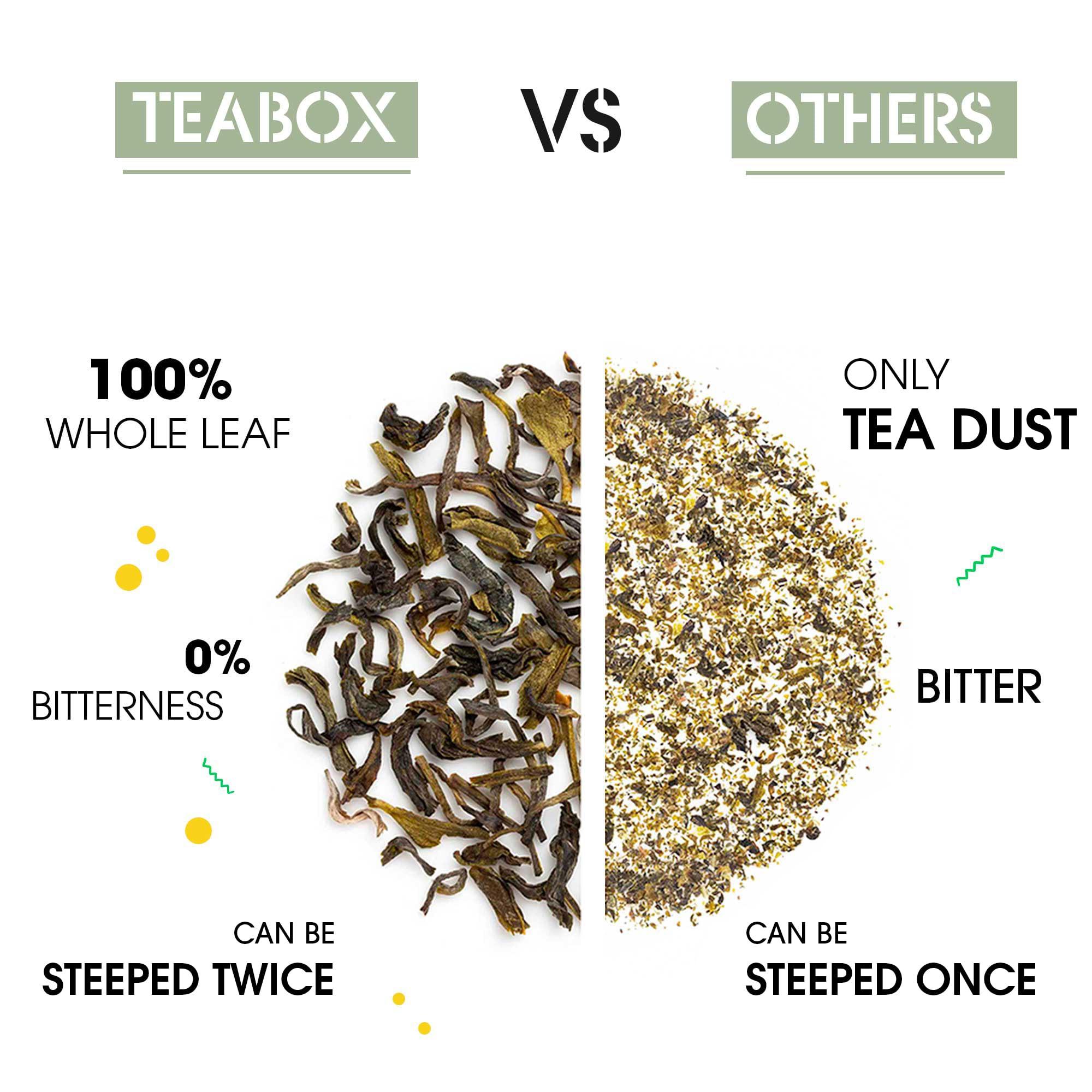 Teabox Teabox Premium ORGANIC Green Tea With Jasmine Flowers And Natural Flavours | 100% Whole Leaf Green Tea From The Himalayas | USDA ORGANIC (50 Count (Pack of 1))
