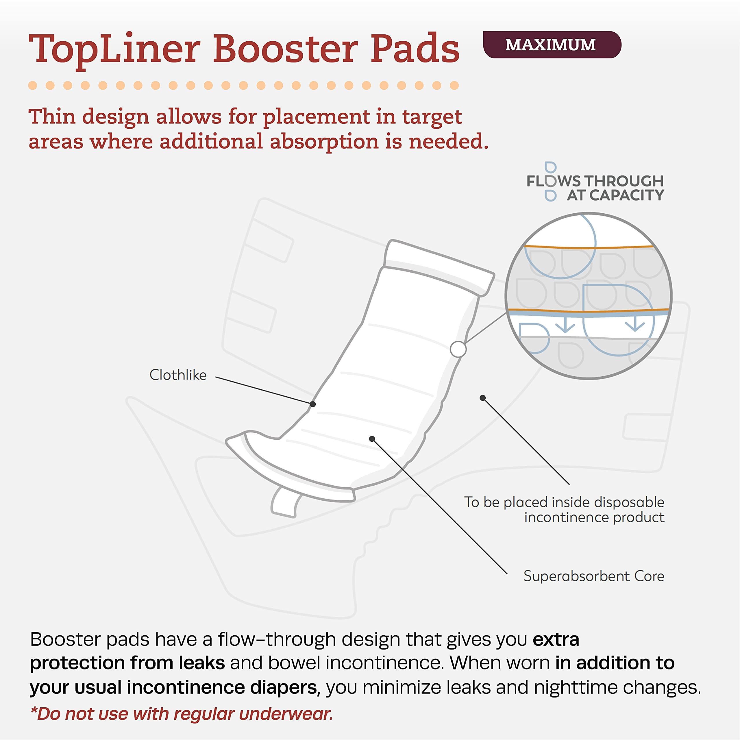 TRANQUILITY Tranquility TopLiner Disposable Booster Pads, Super (15\" x 4.25\") Flow-Through Design with Adhesive Strip for Max Absorption, Adult Unisex, 200ct Case