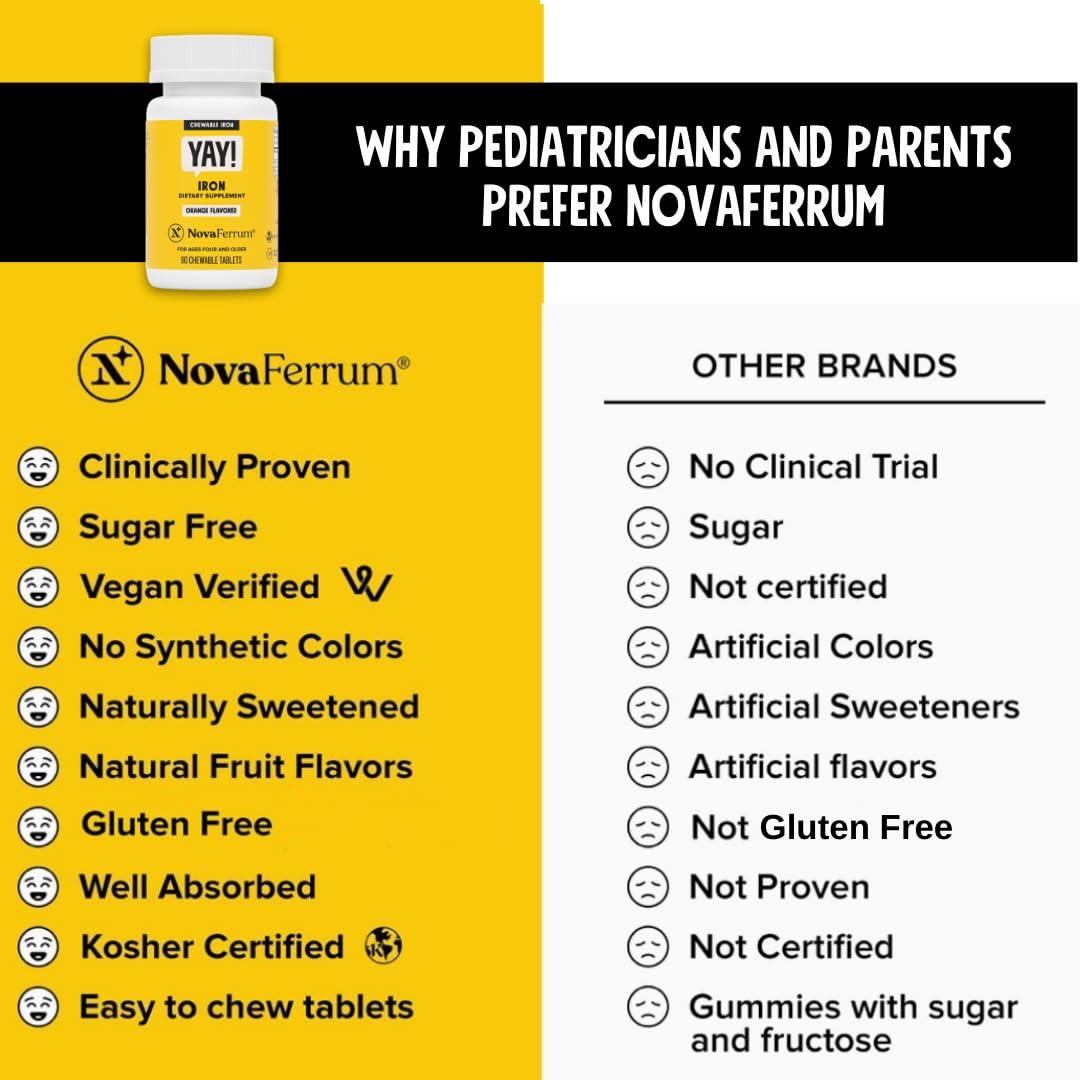 NovaFerrum NovaFerrum Yay | Chewable Iron Supplement for Kids & Adults for Anemia | 18mg of Iron | 90 Servings | Sugar Free | Vegan | Gluten Free | Orange Flavor