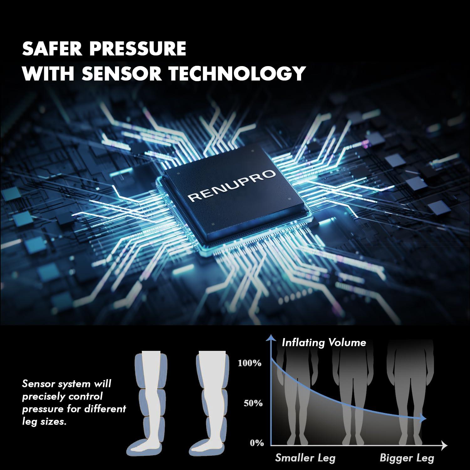 RENUPRO RENUPRO Professional Leg Massager Recovery System, Dynamic Air Compression for Circulation Improvement and Faster Recovery, Sequential Compression Device for Athletes USA Owned