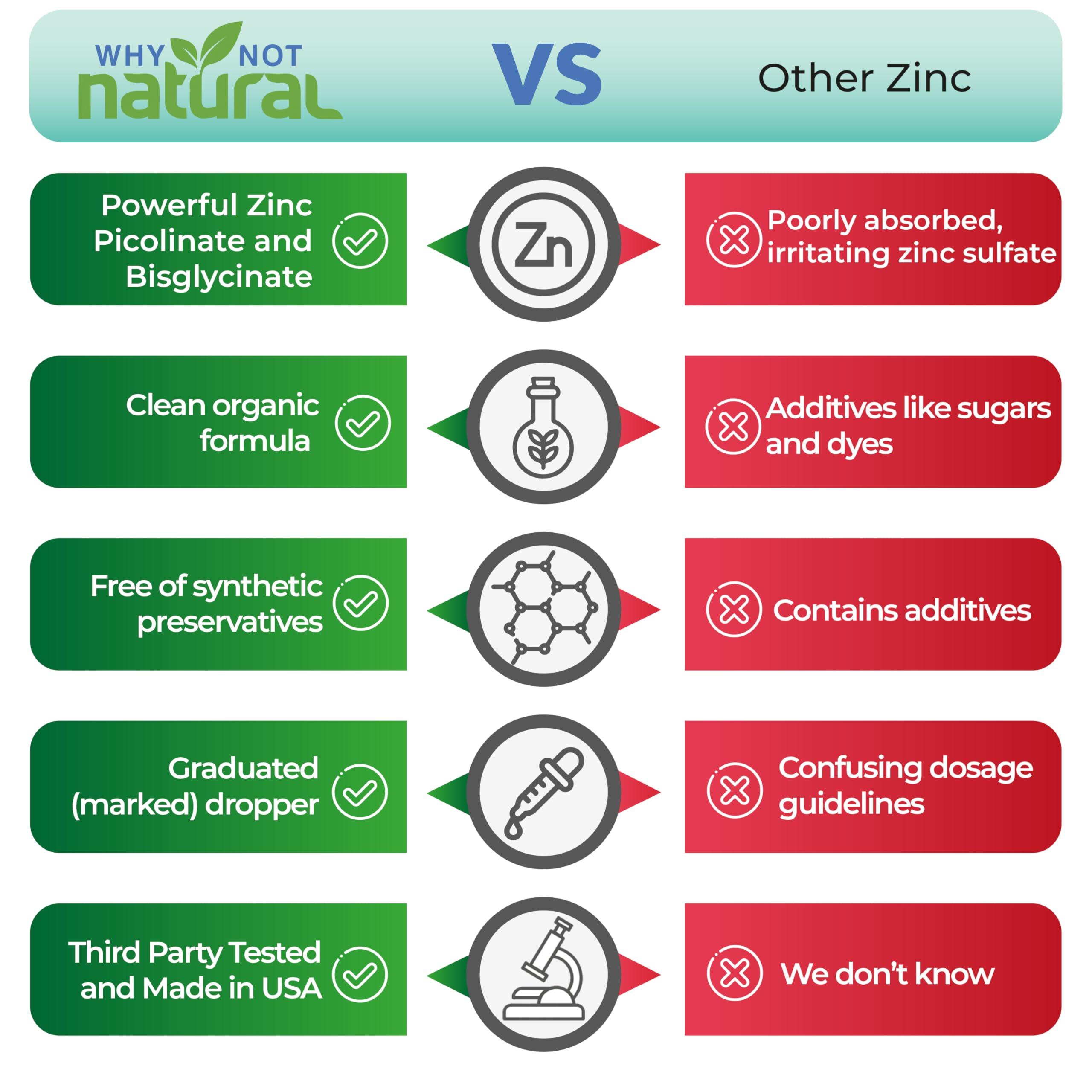 Why Not Natural Organic Liquid Zinc Drops Supplement with Chelated Zinc Picolinate and Bisglycinate, USDA Organic and Vegan