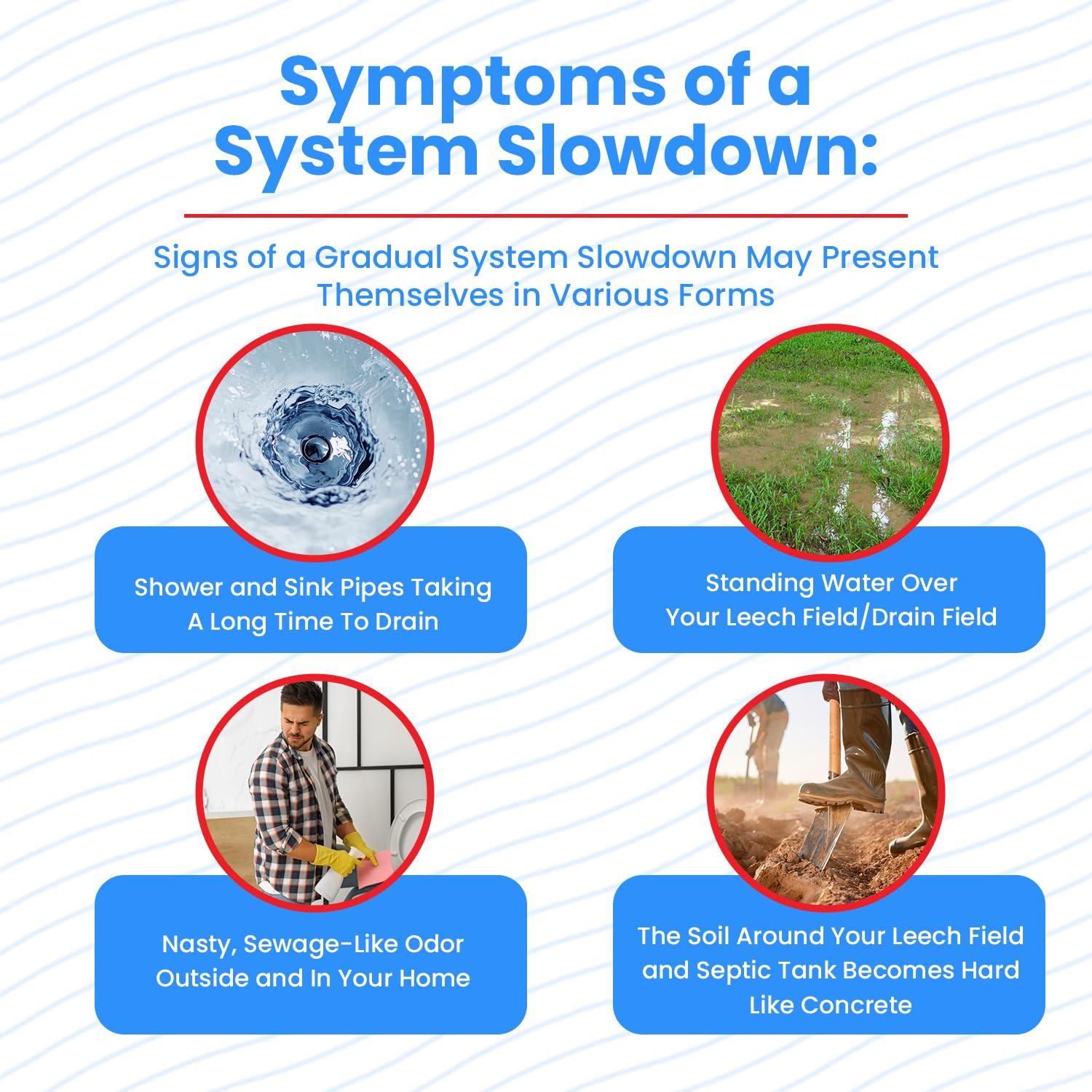 Septi-Flow Septic Tank Treatment | Septic Enzyme Pods | 1 Year Supply | 2+ Billions CFUs per Pod | Fast-Dissolving, Live Bacteria-Plus Enzymes | Prevents Backups & Odors | Made in USA by Septi-Flow | 12 Packets