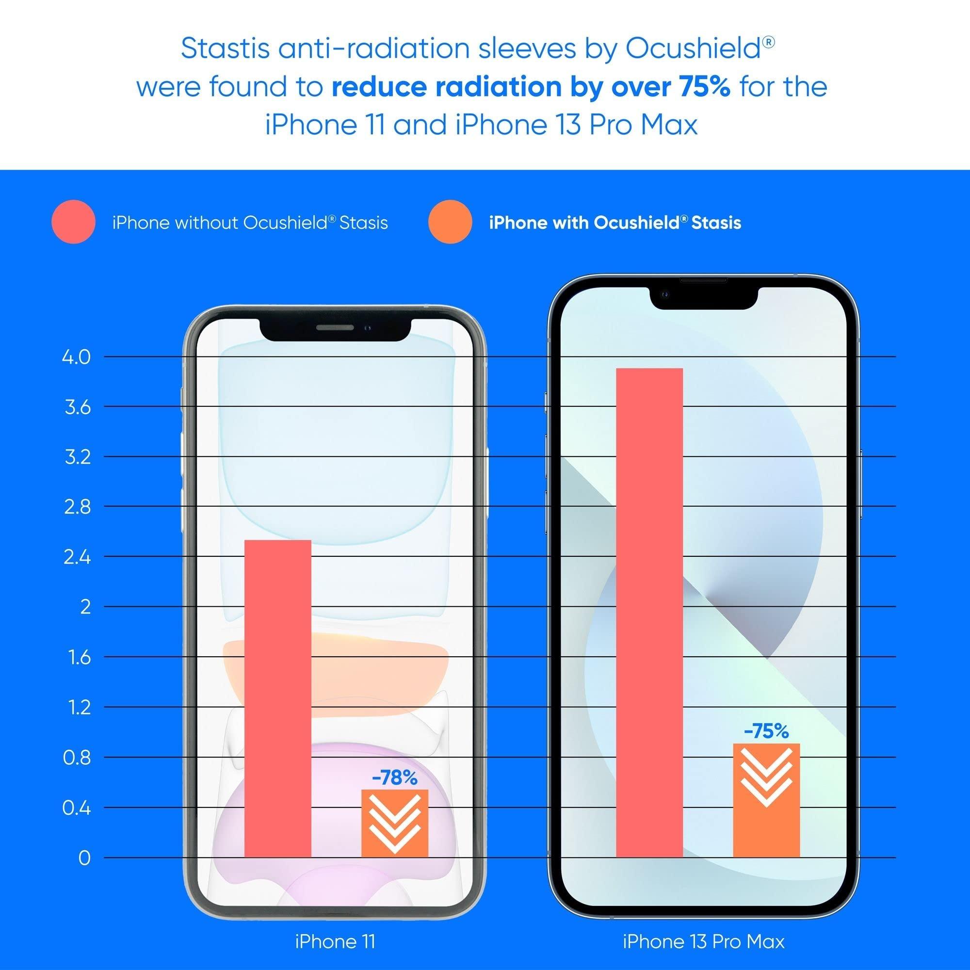 Ocushield Ocushield Ultra Thin EMF Radiation Protection Insert for iPhone XR - Maintain Signal Strength While Protecting from EMF