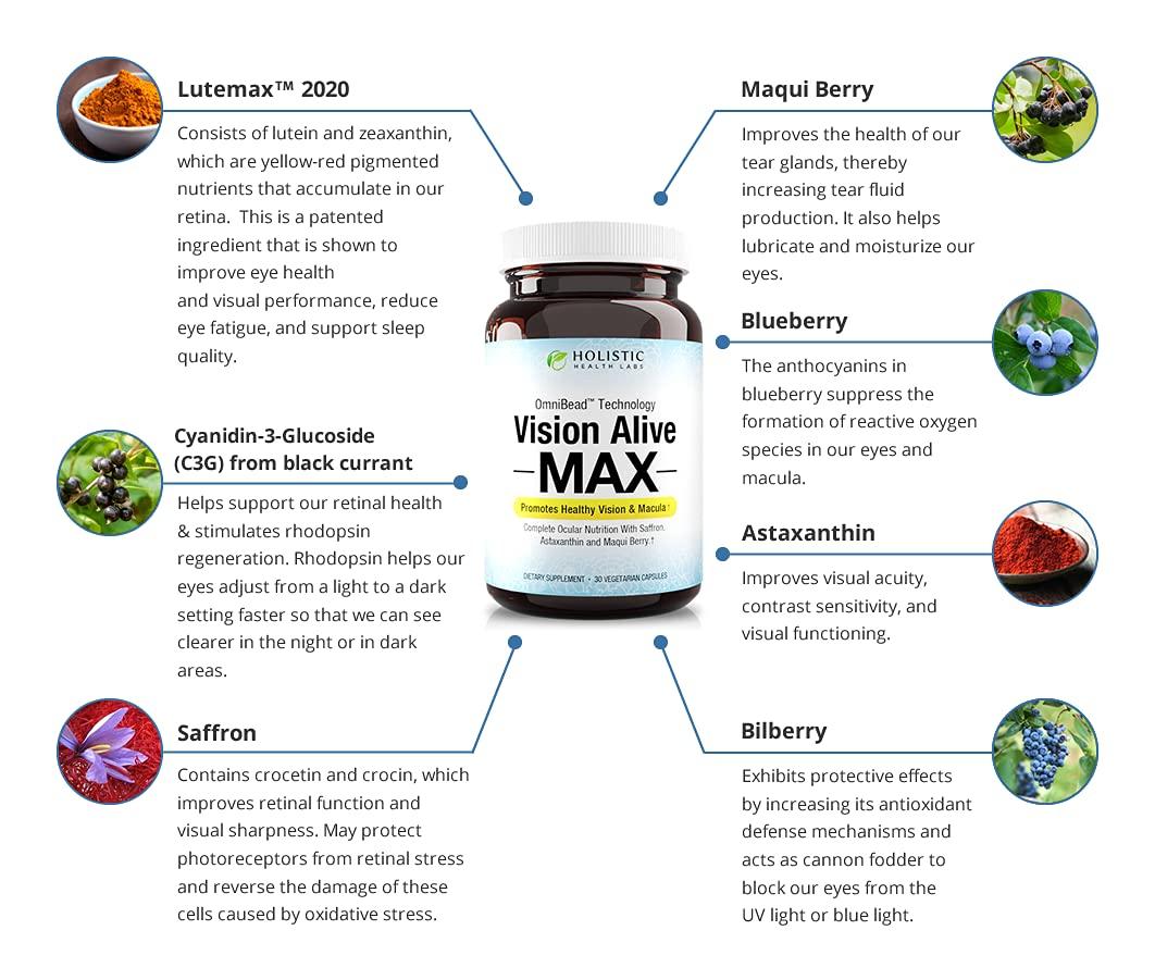 Holistic Health Labs Holistic Health Labs Vision Alive Max with 8 Natural Ingredients Lutemax 2020, Bilberries, Blueberries, c3g from Black Currant, Maqui Berry, Saffron, and Astaxanthin (30 Count (Pack of 2))