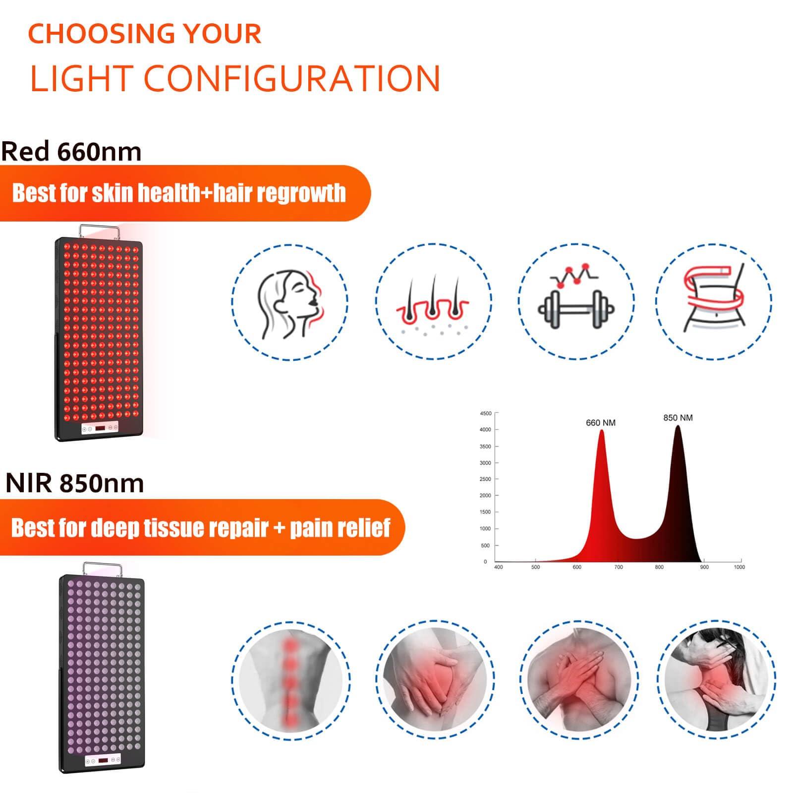 iPlantop Red Light Therapy Device, Red 660nm & Near Infrared 850nm Infrared Light Therapy for Body, Light Therapy Panels for Full Body, 180pcs Dual Chips LEDs for Recovery and Skin Health.