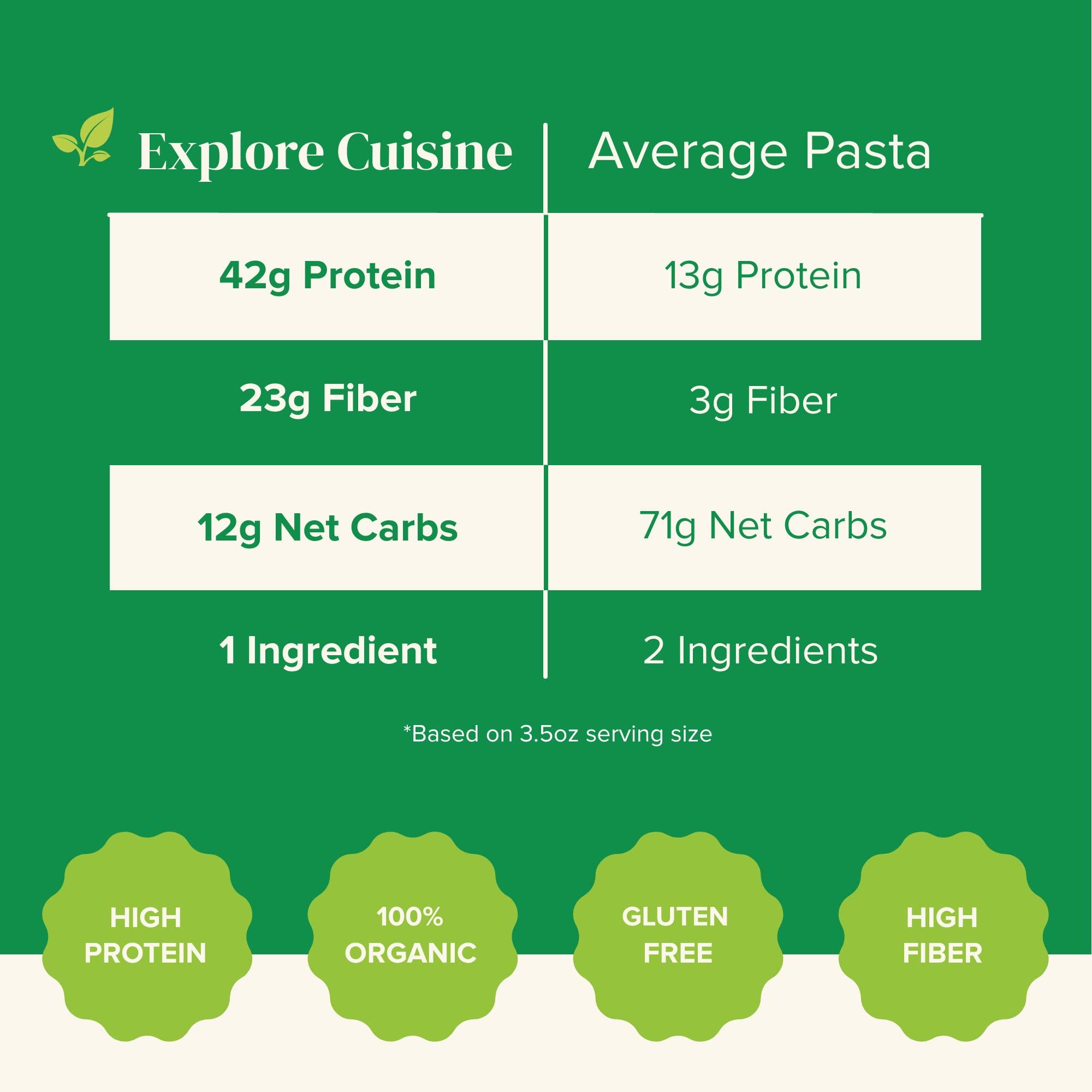 EXPLORE CUISINE Explore Cuisine Organic Edamame Spaghetti - 8 oz, Pack of 2 - Easy-to-Make Pasta - High in Plant-Based Protein - Non-GMO, Gluten Free, Vegan, Kosher - 8 Total Servings