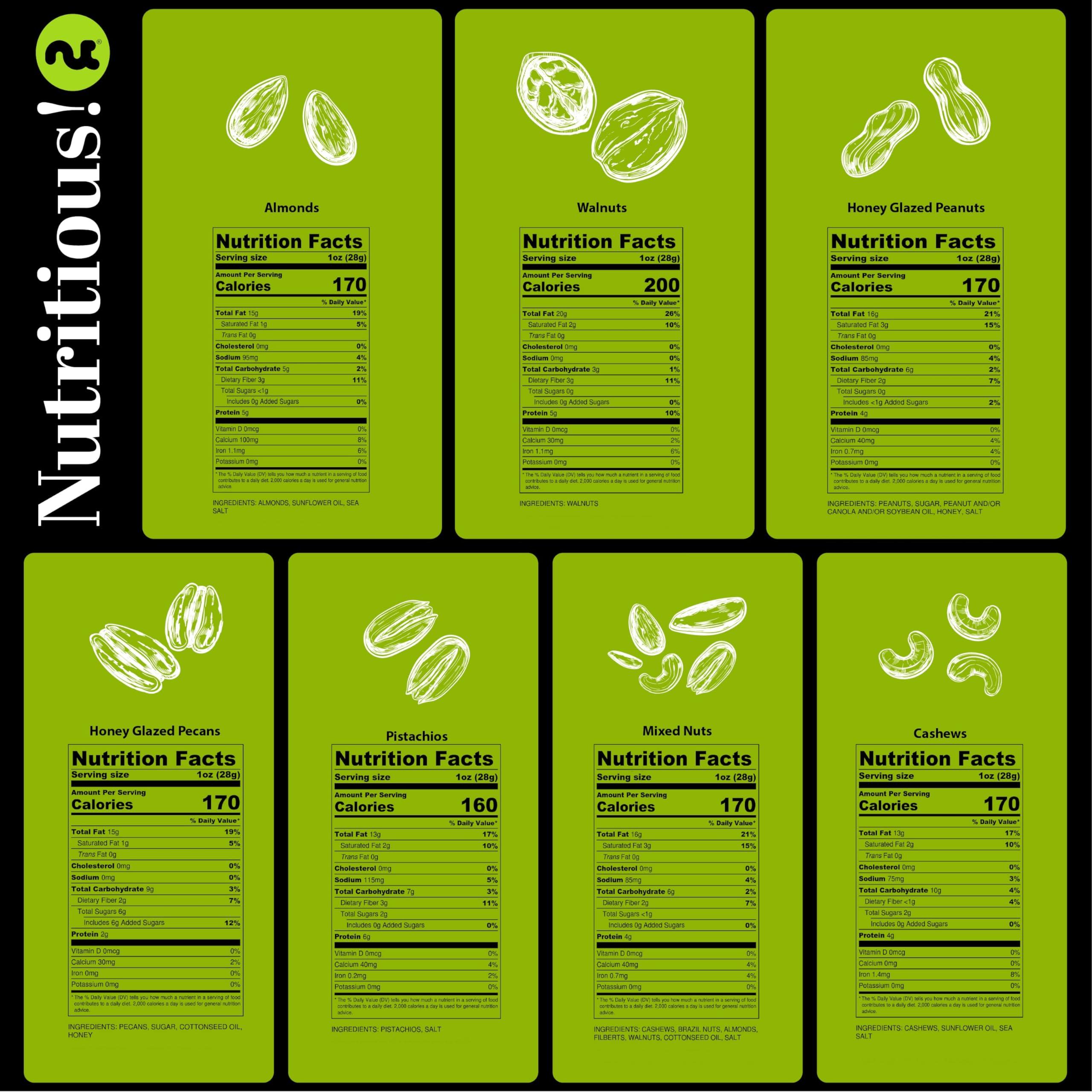 Nut Cravings NUT CRAVINGS Gourmet Collection - Valentines Day Nut Collection Gift Basket in Elegant Box (7 Assortments) Galentines Arrangement Platter, Birthday Care Package - Healthy Kosher Corporate