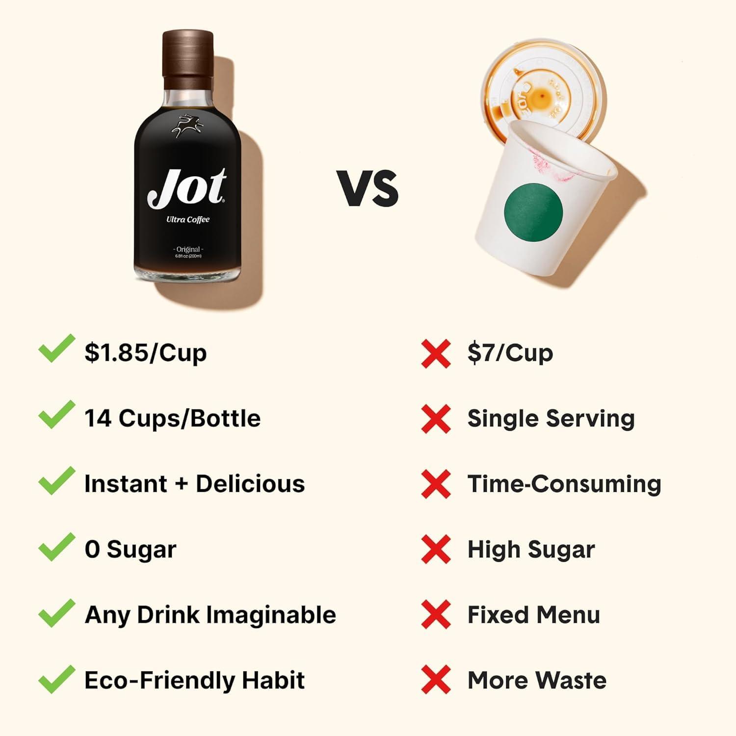 Jot Jot Coffee Concentrate (Original) High Caffeine Cold Brew Coffee Concentrate Liquid for Iced Coffees, Instant Espresso, Hot or Cold Instant Coffees - Makes 14 Cups, 150mg Caffeine/Tbsp, Sugar Free