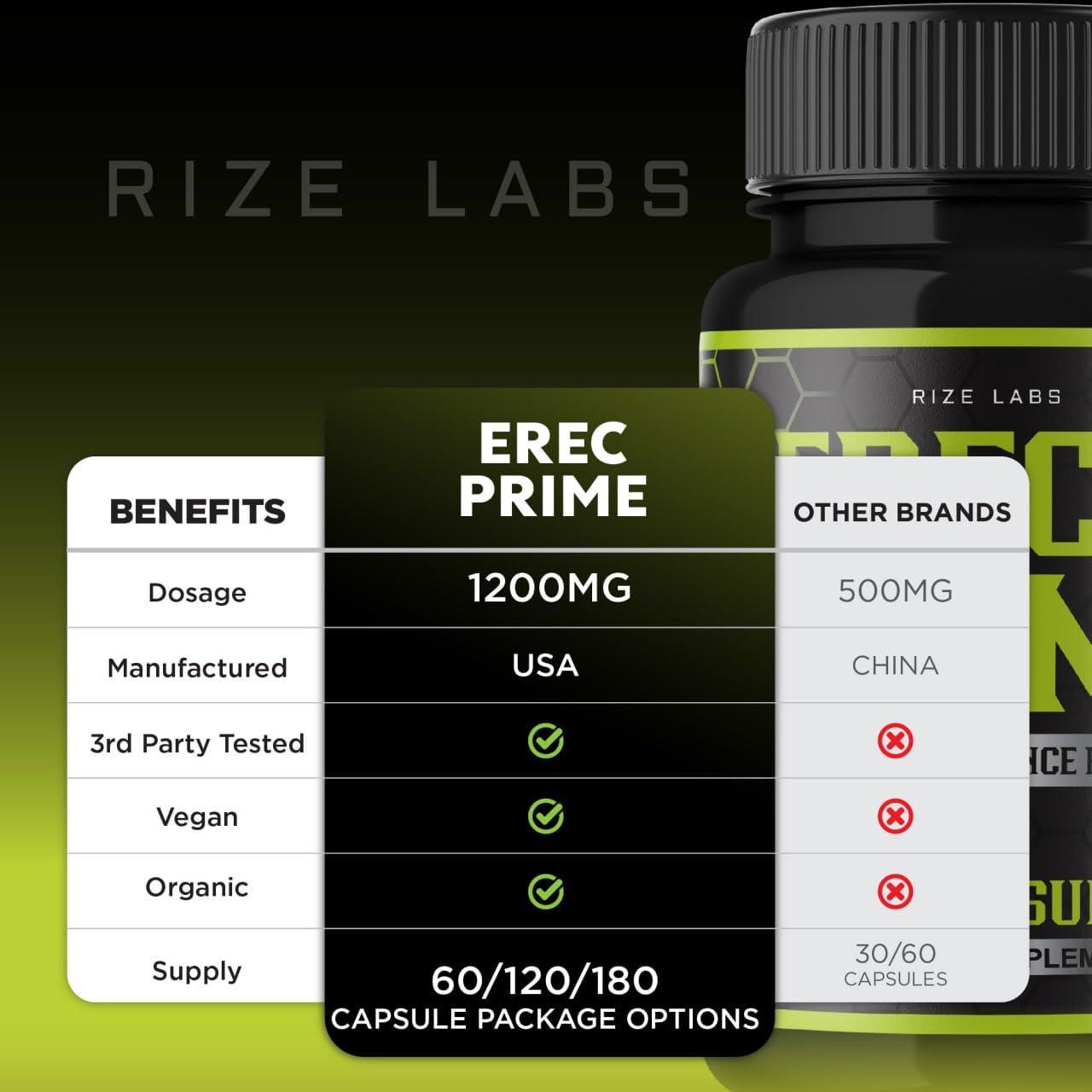 rize labs rize labs Erec Prime Pills for Men, High Performance Formula, All-Natural Support for Peak Performance & Overall Health, Official ErectPrime24 Reviews (60 Capsules)