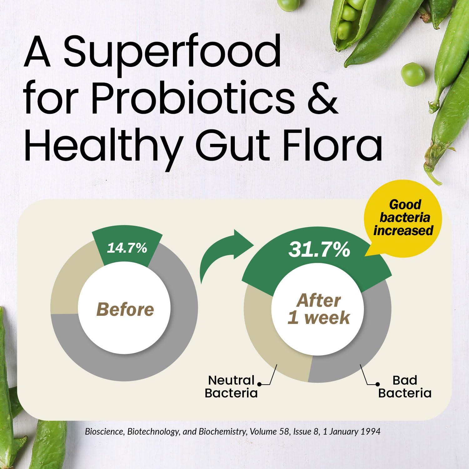 LABO Nutrition LABO Nutrition Bioactive Organic Fiber, Sunfiber Soluble Prebiotic Fiber Supplement, Support Healthy Digestive, Intestinal, Wellness with Partially Hydrolyzed Guar Gum, Low-FODMAP, Non-GMO, 30 Sachets