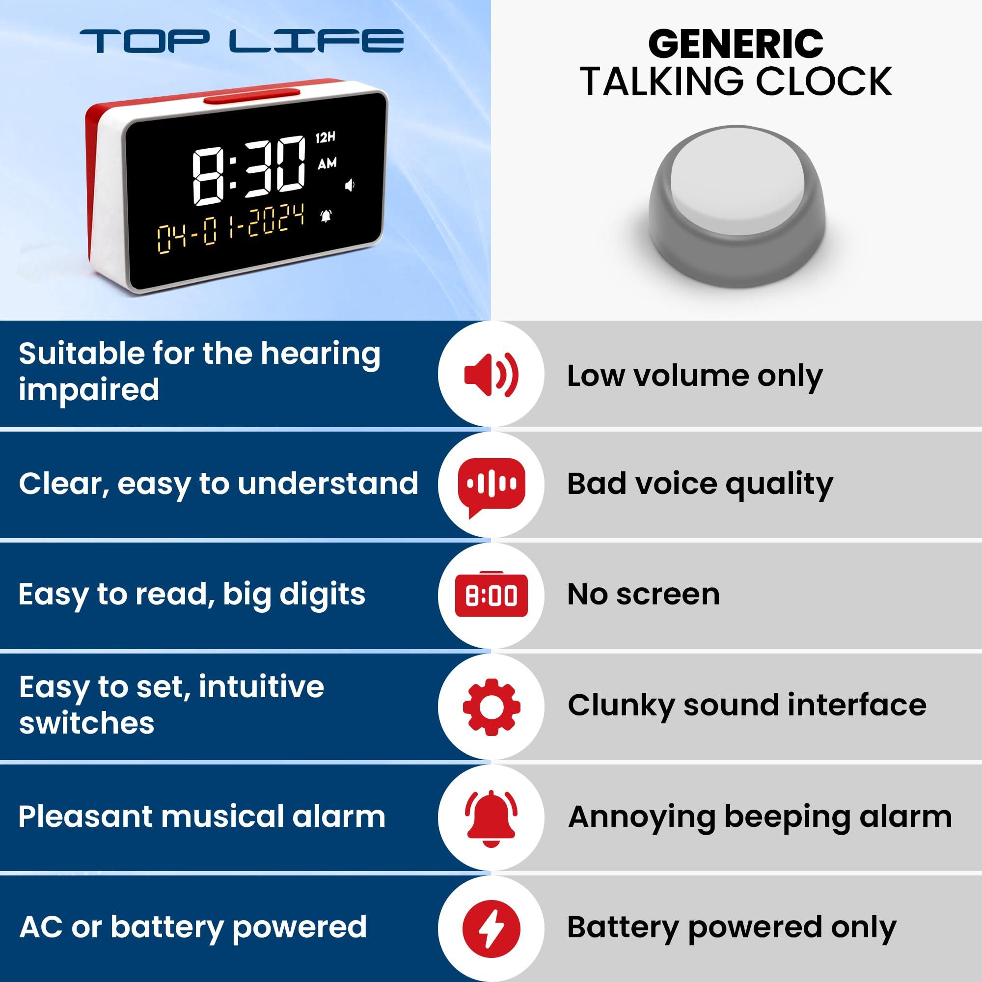 Top Life Talking Clock - Extra Loud Time and Date - for Elderly, Dementia, Hearing or Visually Impaired Seniors - Easy to Use Speaking Clock - Clear Neutral Male Voice