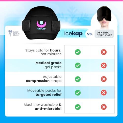ICEKAP Icekap (2-Hour Cooling) Extra Strength Cold Cap, Adjustable Compression, Swappable Gel Packs. Class 1 Medical Device for Migraine, Scalp, Concussion Relief, Chemo. Comfortable Sizes & Machine Washable
