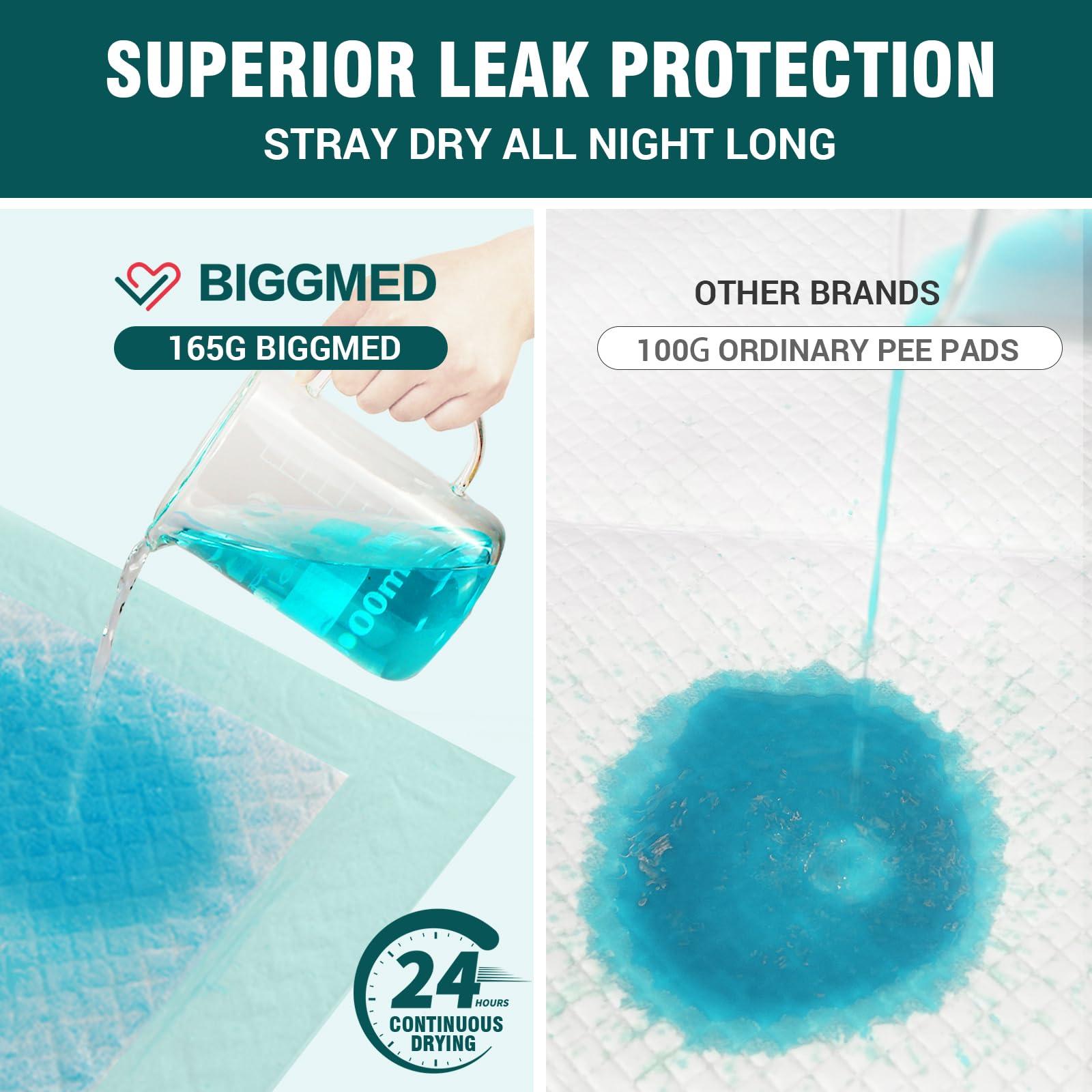 BIGGMED BIGGMED Tear-Resistant Chucks Pads Disposable 48\" x 36\" Underpads Extra Large Incontinence Bed Pads Heavy Duty Absorbency Chux Pads Pee Pads for Adult Elderly Puppy Pads for Training, 20 Pads