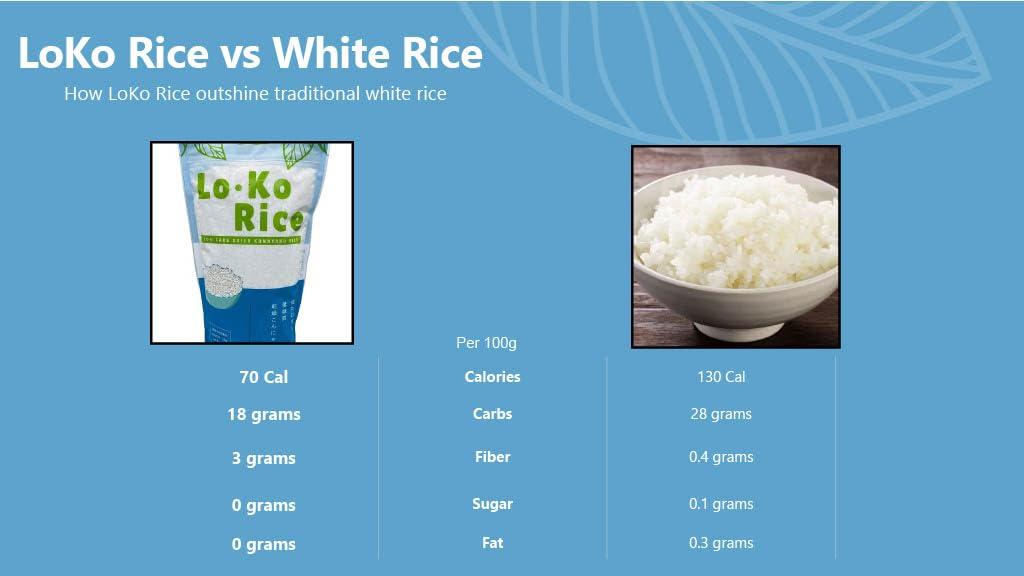 Blue pacific Konjac rice,shirataki rice,Low Calorie,Keto Friendly,LO KO RICE, Healthy, Low-Carb,Holiday Gifts, Sushi,Healthy Diet,californiaroll 35.27oz(1Kg)2bag(2kg)