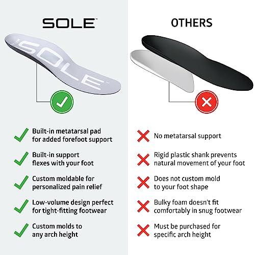 SOLE SOLE Active Thin with Metatarsal Pads Plantar Fasciitis Insoles, Men & Women - Arch Support Inserts for Foot Health and Heel Pain Relief, Orthotic Shoe Inserts Men & Women