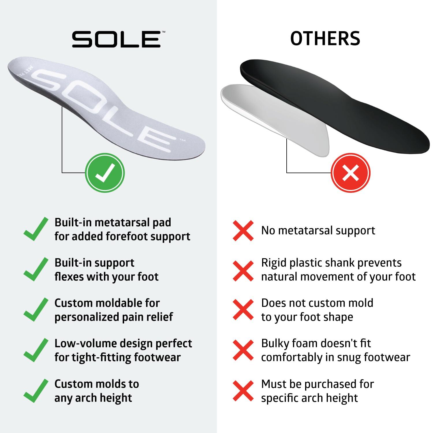 SOLE SOLE Active Thin with Metatarsal Pads Plantar Fasciitis Insoles, Men & Women - Arch Support Inserts for Foot Health and Heel Pain Relief, Orthotic Shoe Inserts Men & Women