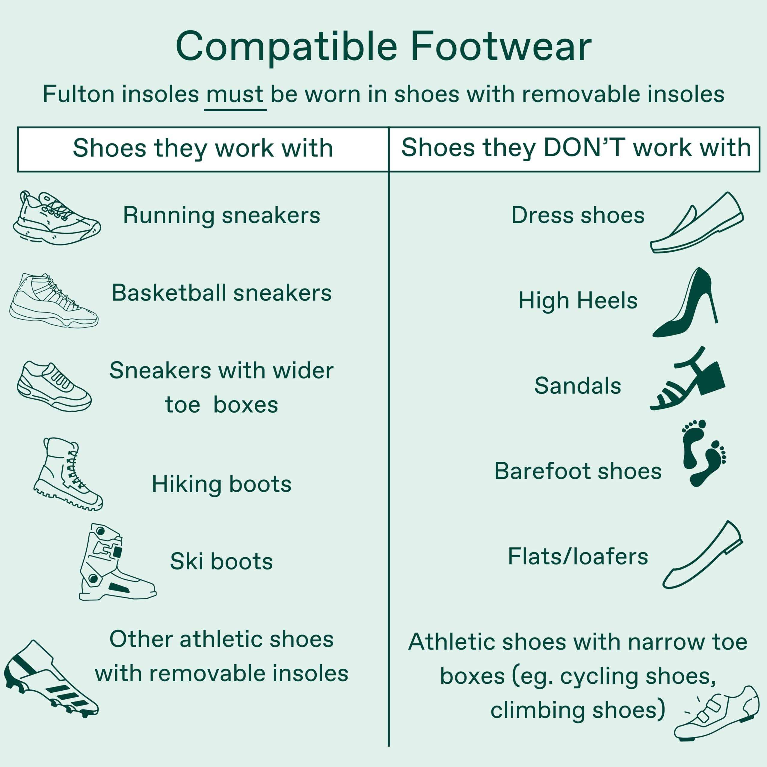 Fulton Fulton Insoles Women\'s Active Inserts with Custom Molding - Cork & Shock Absorption for Stability - Athletic Running Insoles for Women Prevent Overpronation, Pain & Shin Splints (Women\'s Size 4.5-5)