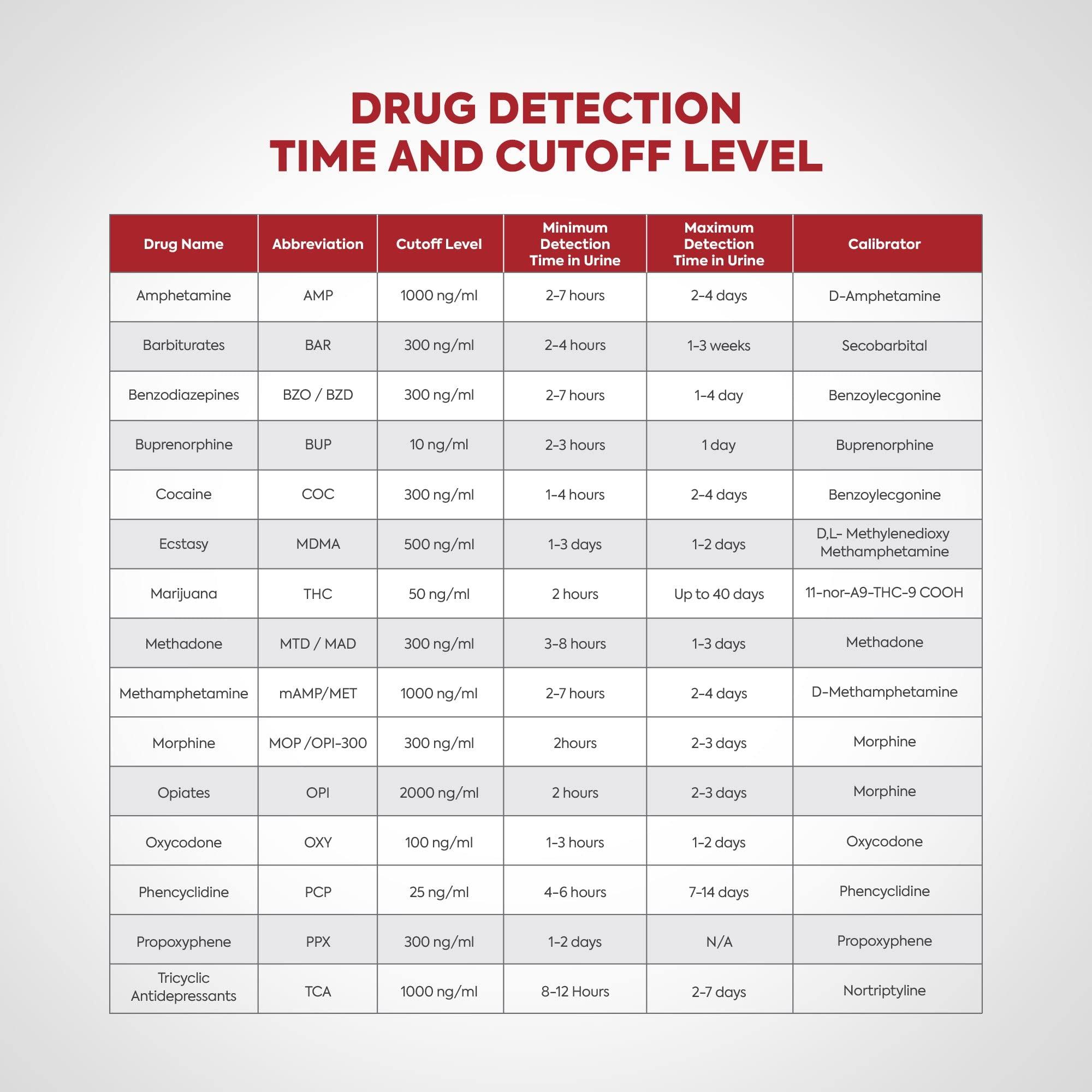 DIAGNOX HEALTH Accurate Urine Drug Test Kit - 14 Panel at Home Drug Test Cup with Clicker & Temperature Strip - CLIA Waived, 510k Cleared with SAMHSA Cutoff Levels [25 Test Cups]