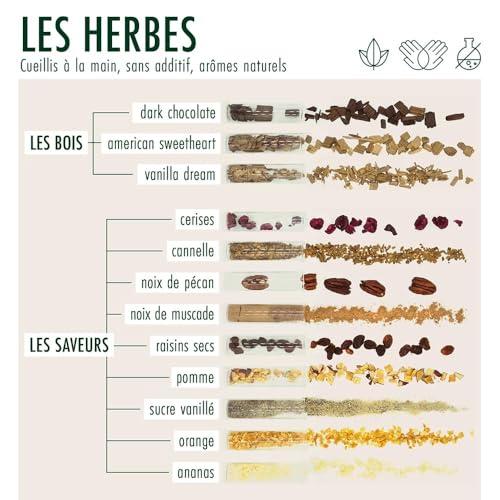 DO YOUR GIN DO YOUR RUM | Rum Making Kit | DIY Gift Sets for Men & Women | Bartender Gift Basket | Rum Gift Set | 12 Botanicals | Birthday Gift for Her, Him