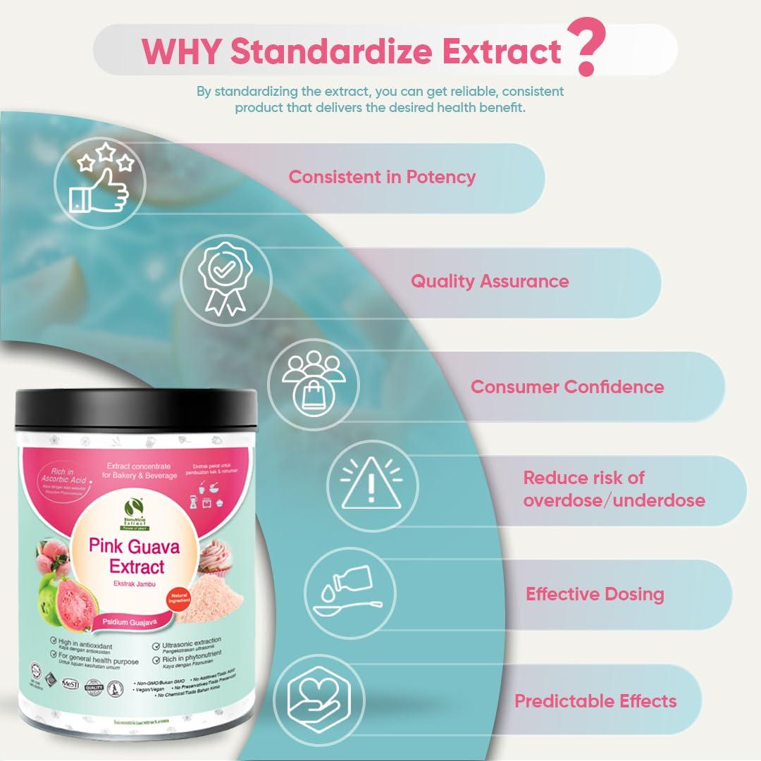 BIONUTRICIA EXTRACT Pink Guava (Psidium guajava) Standardized Extract Powder 200g | Natural Flavor & Color | Non GMO | Pure Extraction