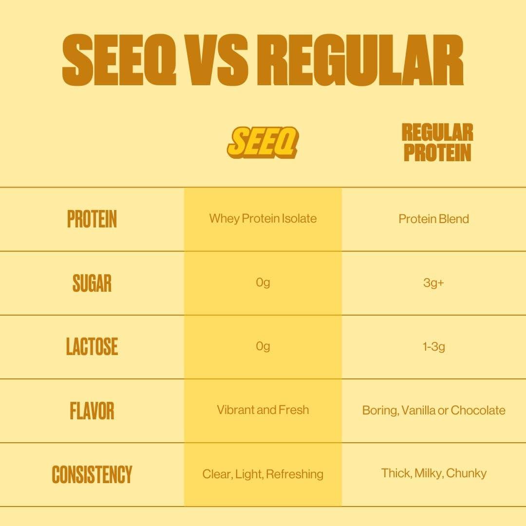 SEEQ SEEQ Clear Whey Isolate Protein Powder, Mango Pineapple - 25 Servings, 22g Protein Per Serving - 0g Lactose, Sugar-Free, Keto-Friendly, Soy Free - Juice-Like Protein, Post-Workout Recovery