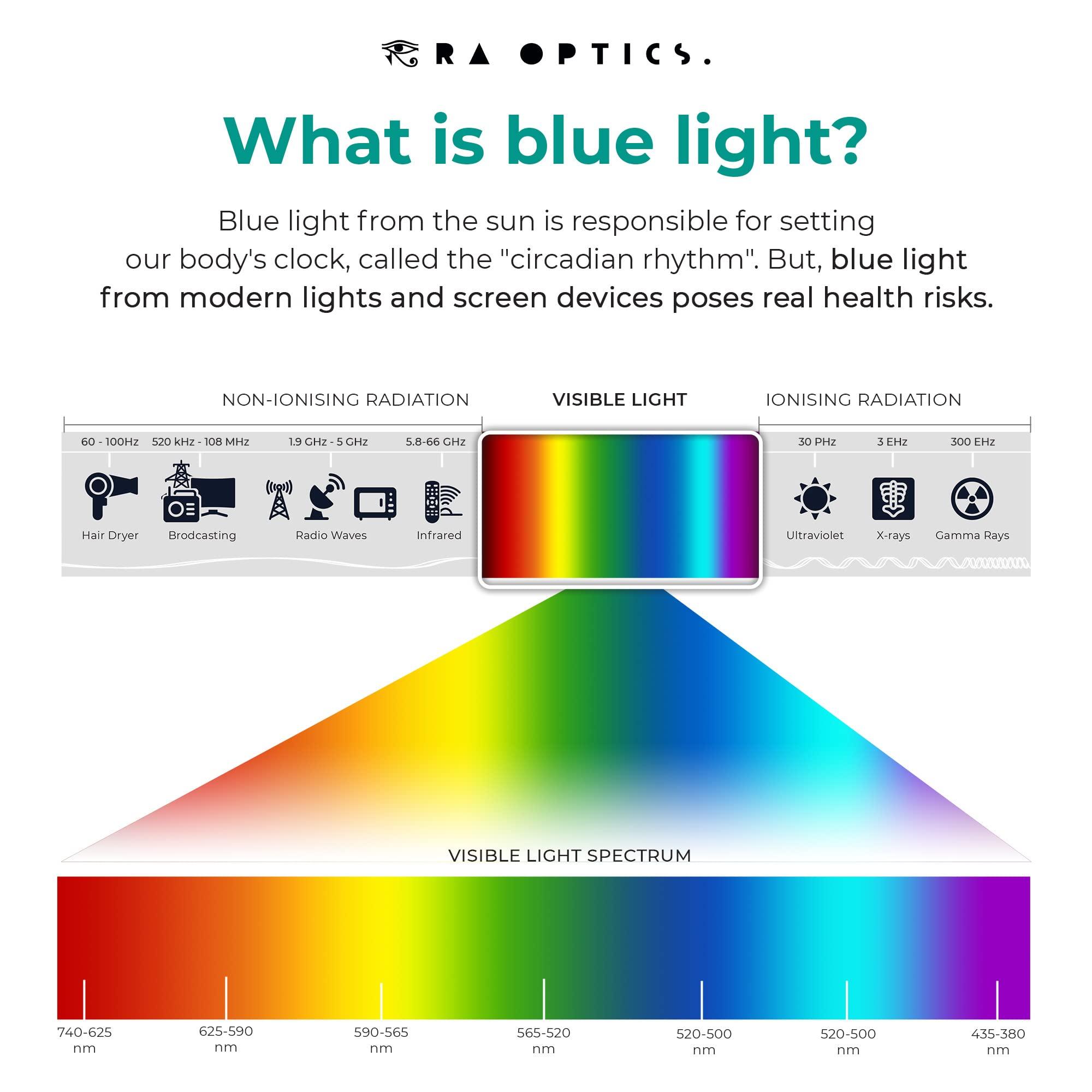Ra Optics Ra Optics Maxwell Frame with Daylight Lenses - Premium, Science-Based Blue Light Glasses for Screens - Prevent Eyestrain, Headaches, and Fatigue - Supercharge Energy Levels, Focus, and Productivity