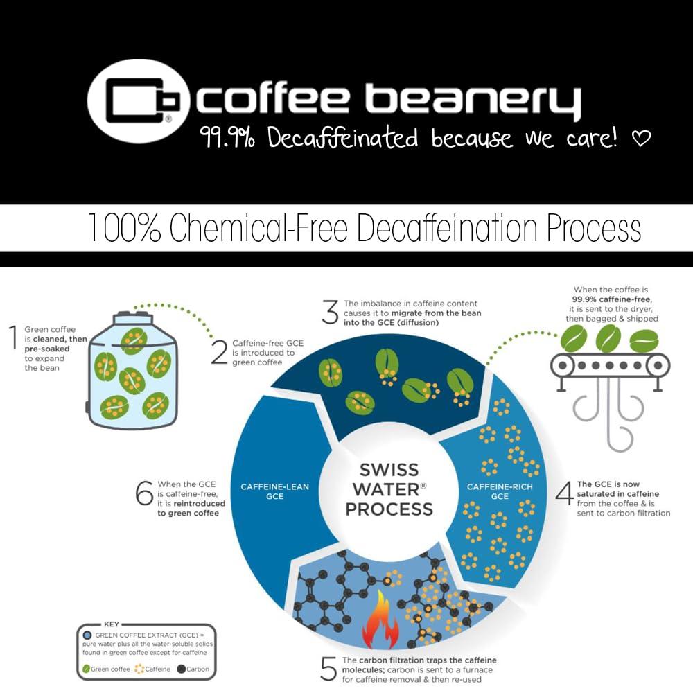 Coffee Beanery Beanery Blend Specialty SWP Decaf Coffee | (1)3LB Bag of Coffee (Fine Ground) | Light-Medium Roast