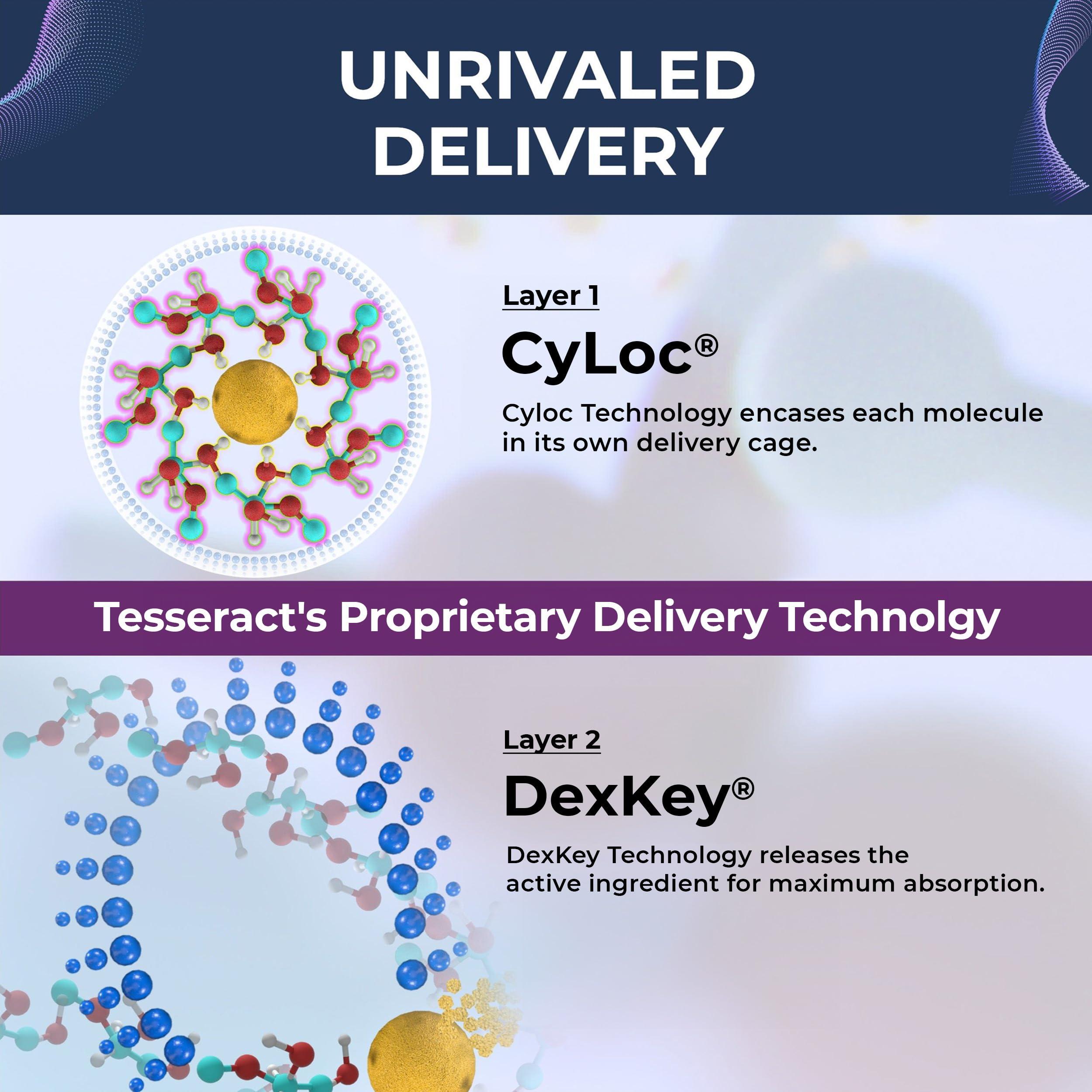 Tesseract Medical Research Tesseract Gut & Immune Support Bundle ProButyrate 600mg & QuerciSorb Quercetin 400mg, 120 + 90 Capsules, Hypoallergenic, Gastrointestinal & Immune Health