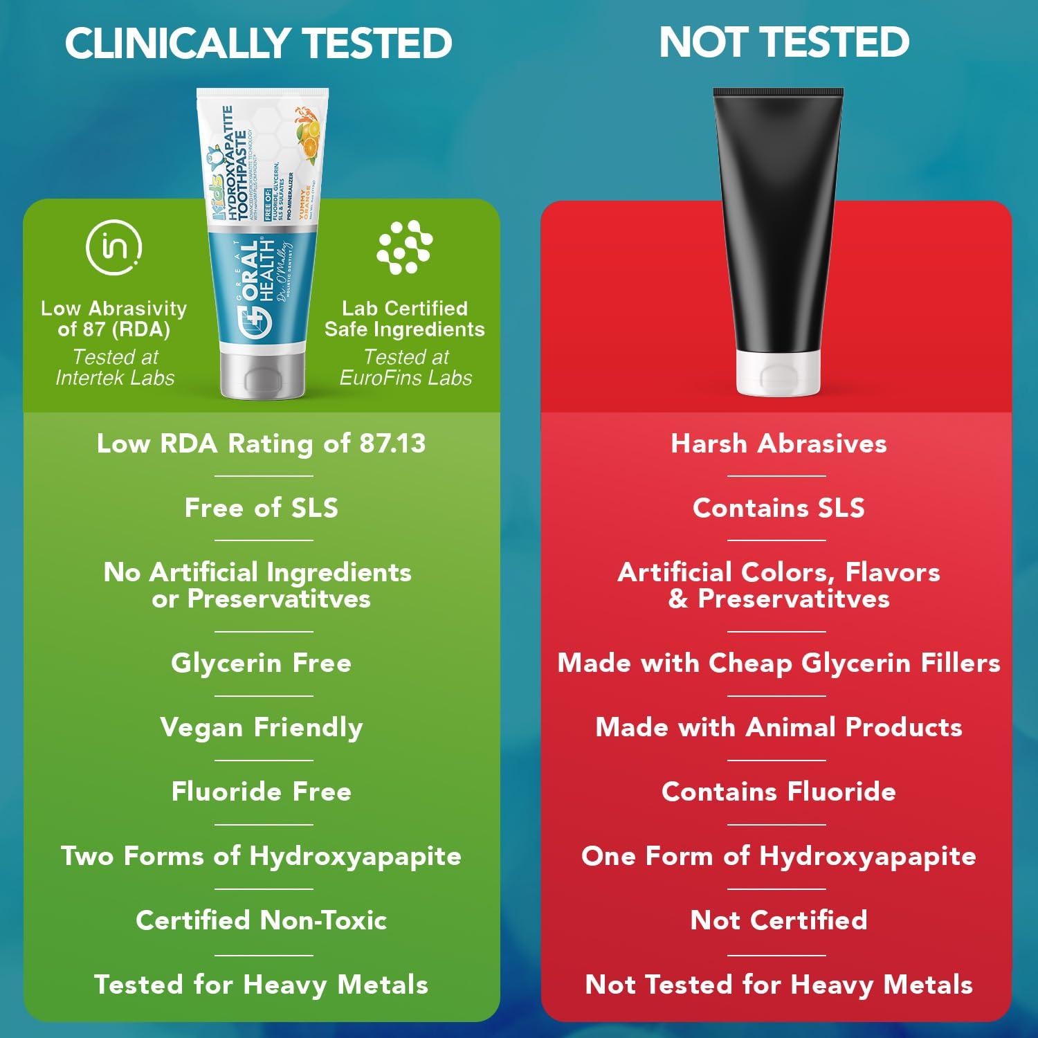 Great Oral Health Kids Toothpaste Fluoride Free: Dentist Recommended Non Toxic Nano Hydroxyapatite Toothpaste for Kids Remineralizing Toothpaste, Safe Children Toddler Toothpaste + Xylitol for Cavity Protection, Gums