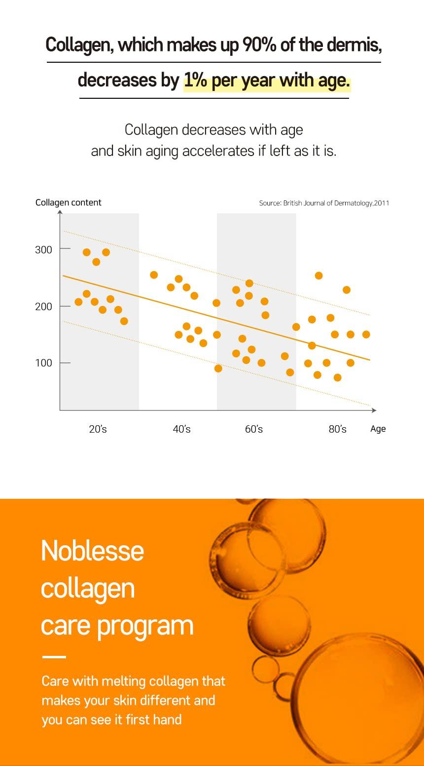 DERMARSSANCE DERMARSSANCE Highprime Collagen Film & Mist Kit - Full Set for 5 Sessions