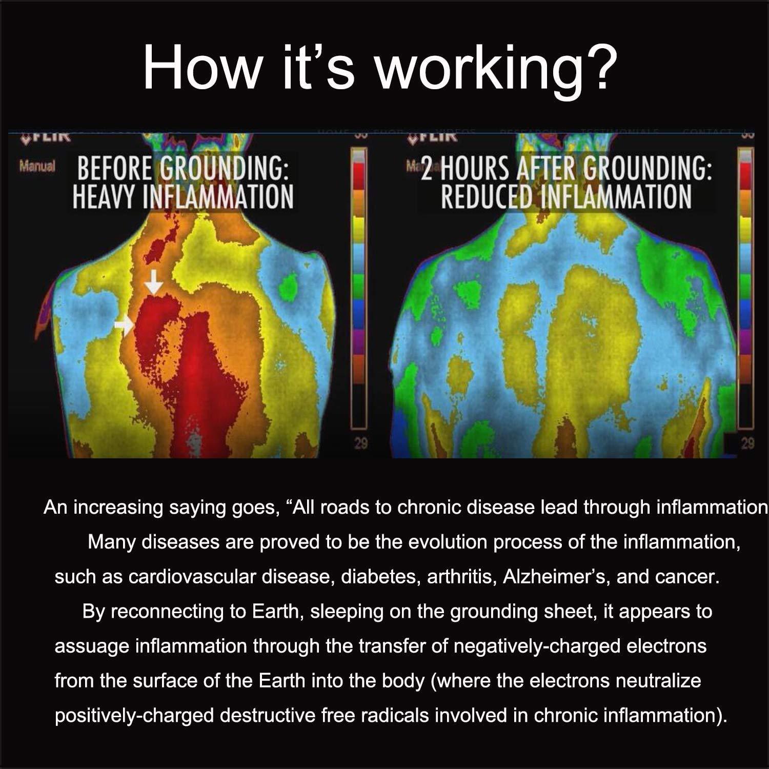 NeatEarthing Grounding Mat, Grounding Sleep Mat 54x 71 Perforated Design 100% Conductive Carbon Leatherette Grounding Mats, Fits for Full Size