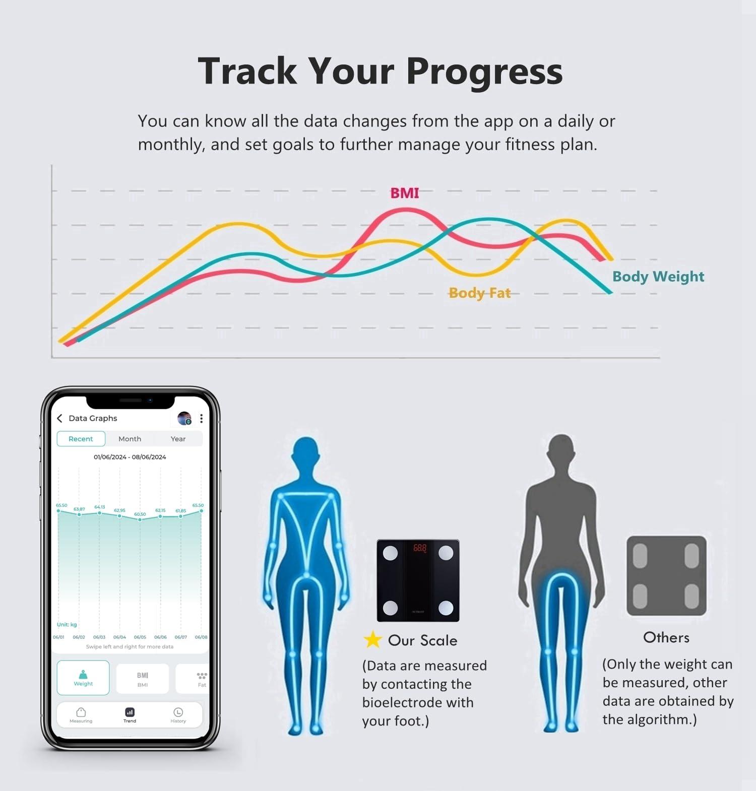 NUTRI FIT NUTRI FIT Bathroom Scale Smart Digital Bluetooth Scales for Body Weight, Body Fat, BMI Body Composition Analyzer Weighing Scale with High Precision Measurements Sync APP Heavy Duty 330lbs
