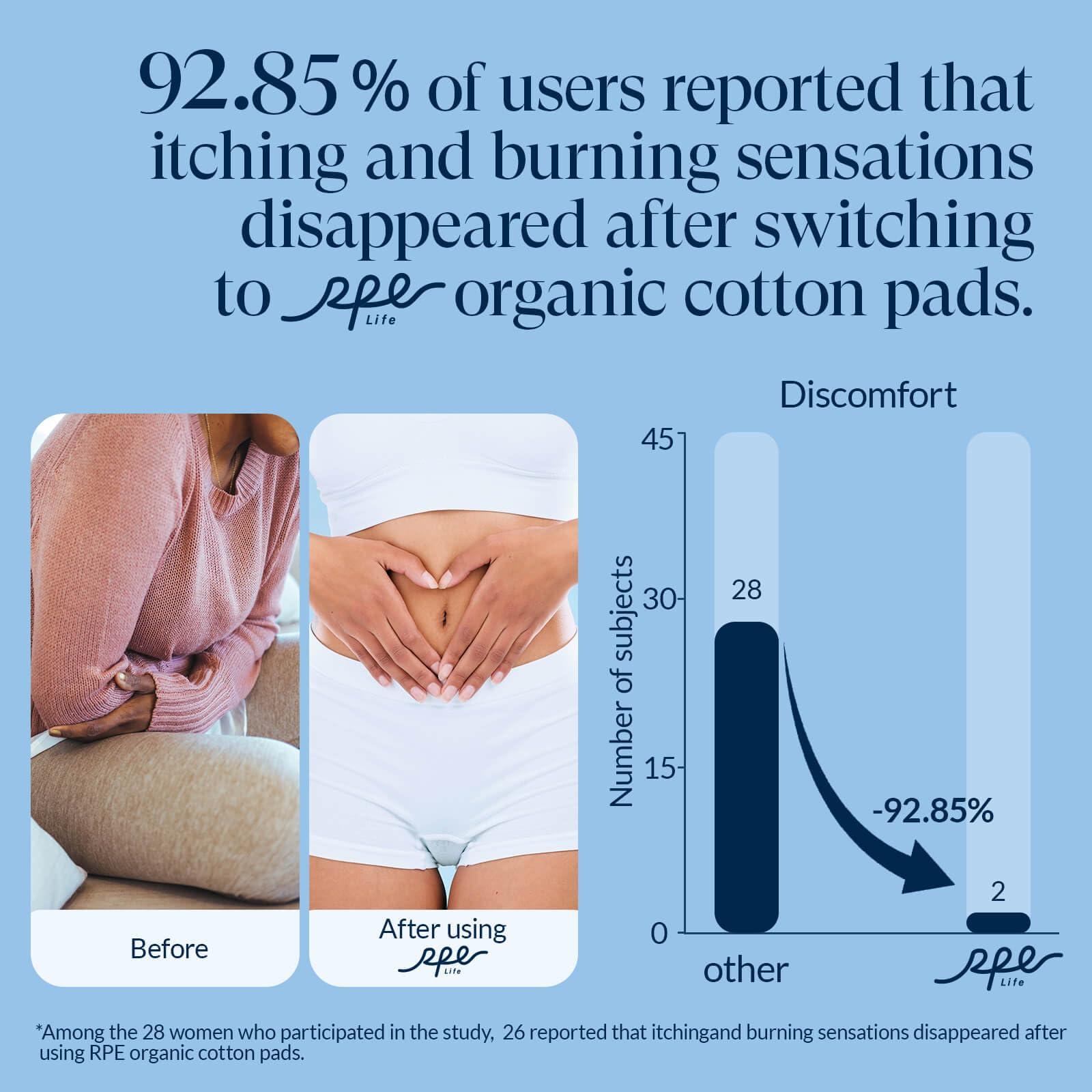 RPE Life 100% Organic Long Panty Liners for Women Long, Ultra Thin Cotton Cover, Long Pantiliners, Light Absorbency, Unscented Barely There Pantie Liners, Individually Wrapped (Long Liner, Size 2, 96ct)