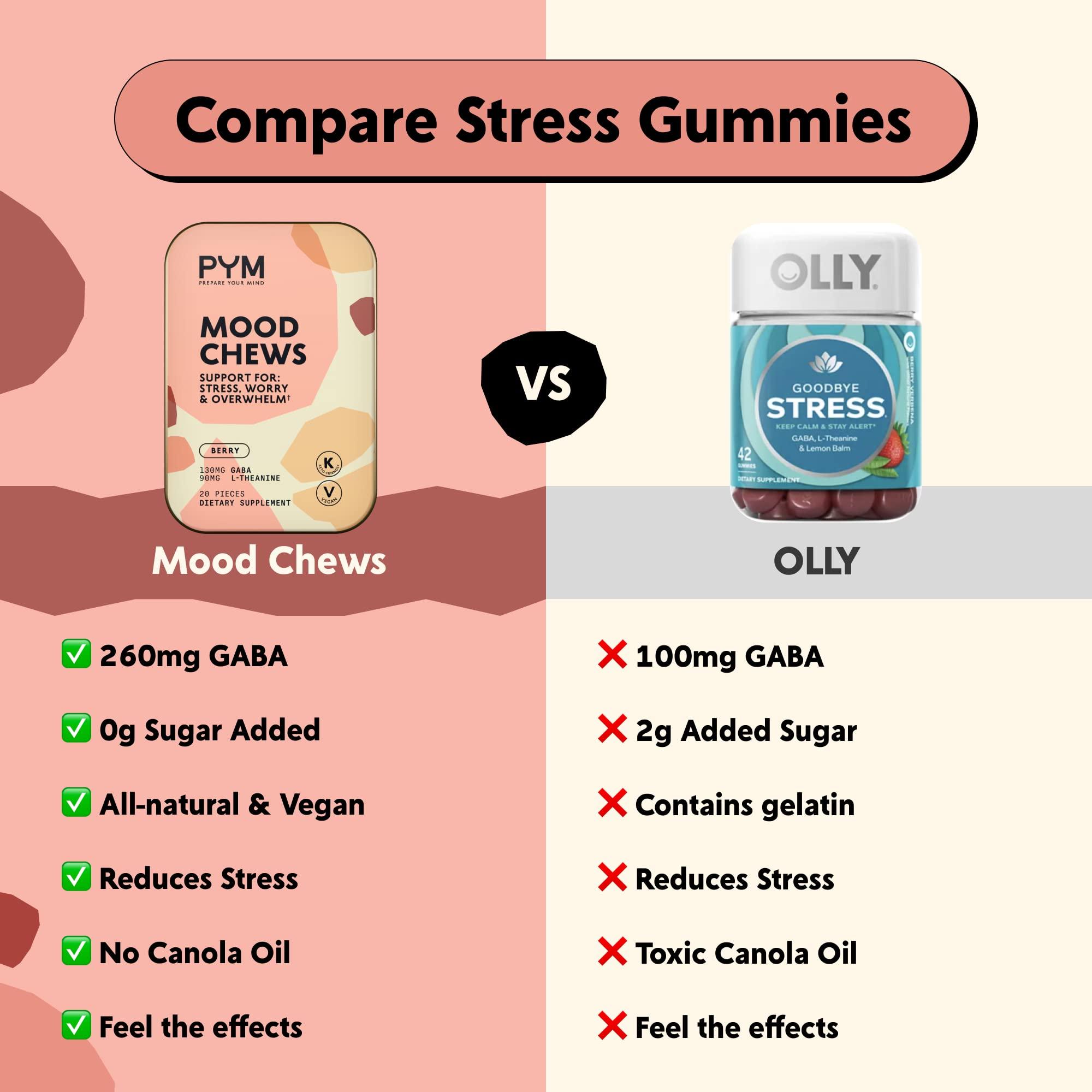 PYM Health PYM Berry Mood Chews Support for Stress, Worry & Overwhelm, 60 Count - 130mg GABA, 90mg L-Theanine - Vegan, Non-GMO, Gluten-Free, No Added Sugar - All-Natural Mood Balance Supplement Made in USA!
