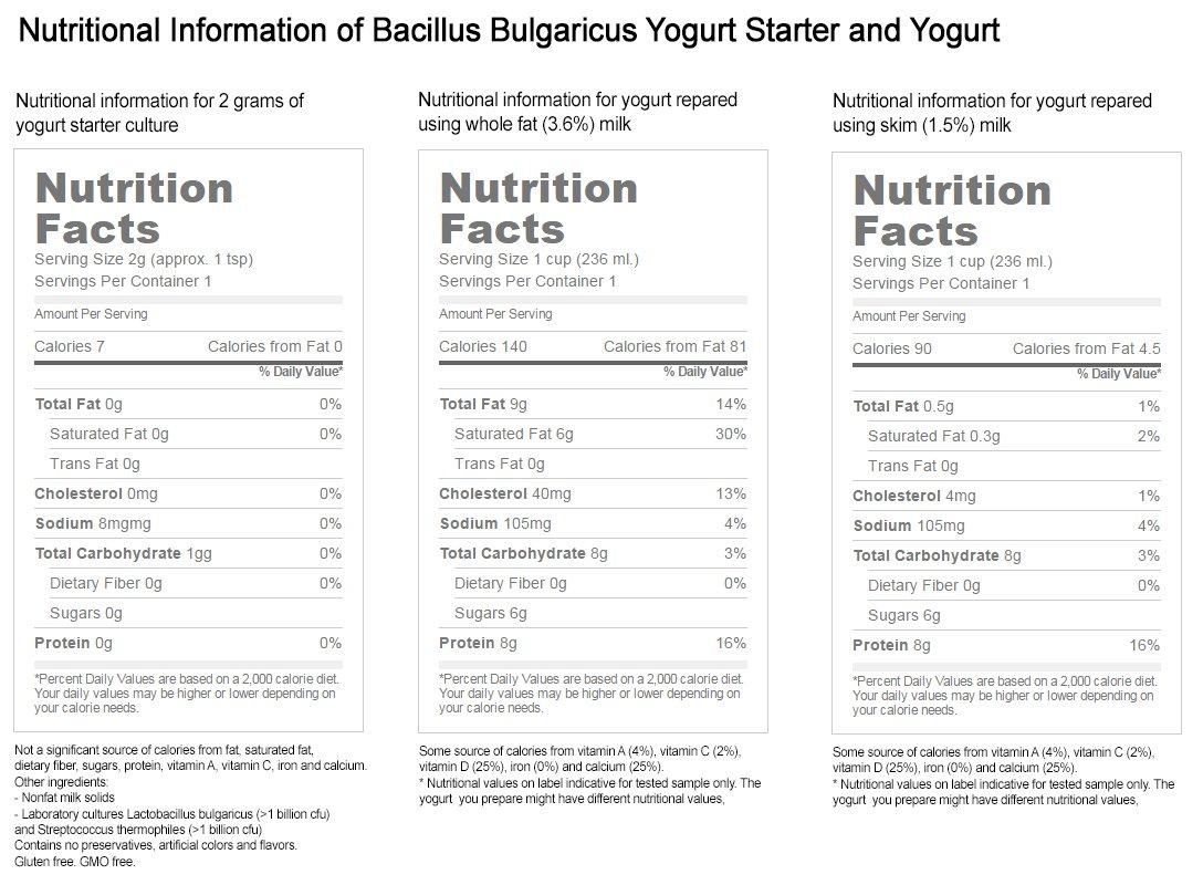 Bacillus Bulgaricus Bulgarian Yogurt Starter (Makes 14 Gal / 50 L)