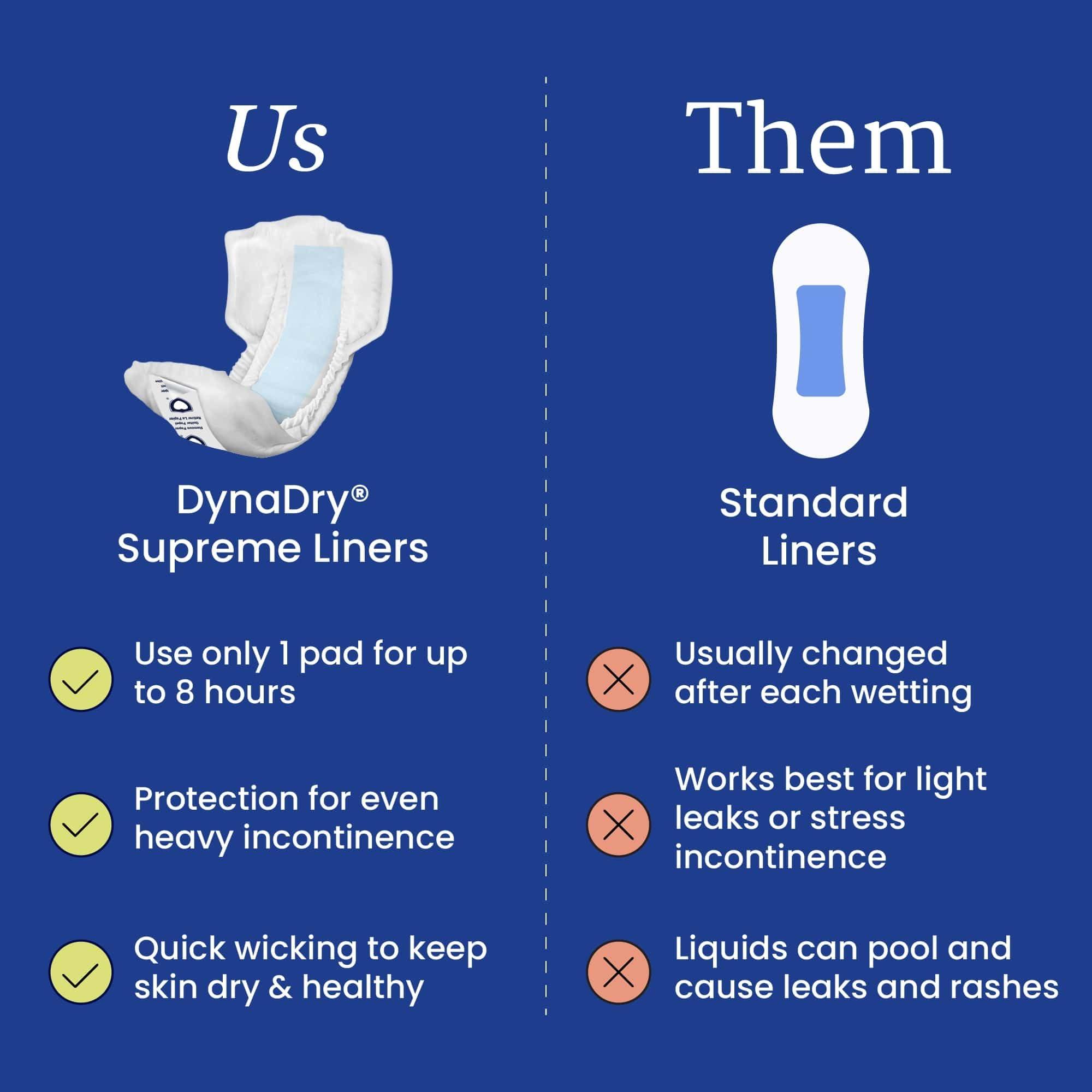 NorthShore NorthShore DynaDry Supreme Liners for Men and Women, 2X-Large, Case/80 (4/20s)