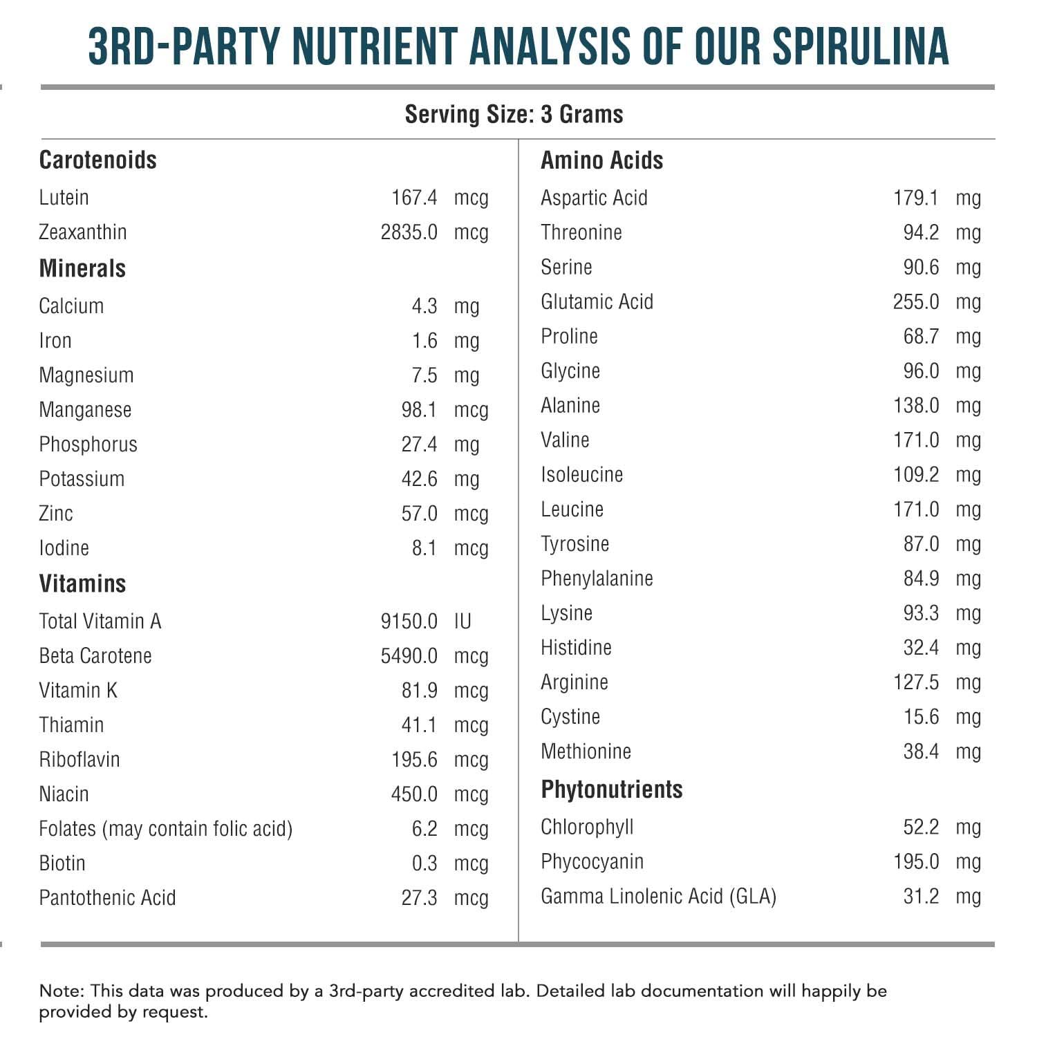 Triquetra Health Organic Spirulina Powder - Made with Parry Spirulina. The Best Spirulina in The World, Highest Nutrient Density - Non-Irradiated, 4 Organic Certifications, Vegan Farming Process (75 Servings - 8 oz.)