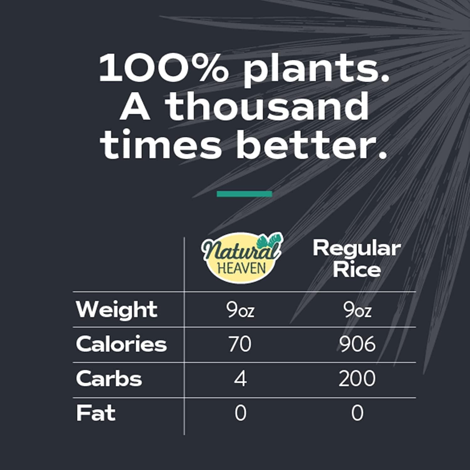 Natural Heaven Natural Heaven Rice, Hearts of Palm White Rice, Gluten Free, Vegan, Low Carb Rice for a Keto Snack or Healthy Food Meal, 9 Oz