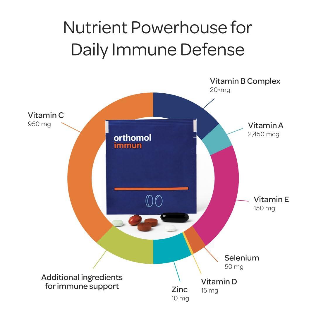 Orthomol Orthomol Immun Tablet and Capsule, Immune Support Supplement, 30-Day Supply, Vitamins A, B, C, D, E, Zinc, Iodine