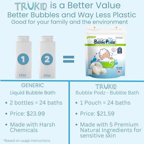 TruKid TruKid Bubble Podz Bubble Bath for Baby & Kids, NEA-Accepted for Eczema, Gentle Refreshing Colloidal Oatmeal Bath Bomb for Sensitive Skin, pH Balance 7 for Eye Sensitivity, Unscented (10 Podz)