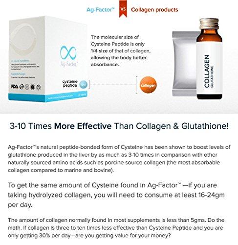 Onecare Wellness Praventac & Ag-Factor 1-month package Reduce Acne, Pimple, Blemishes, Treat Scar (1 bottle each/60 capsule per bottle)