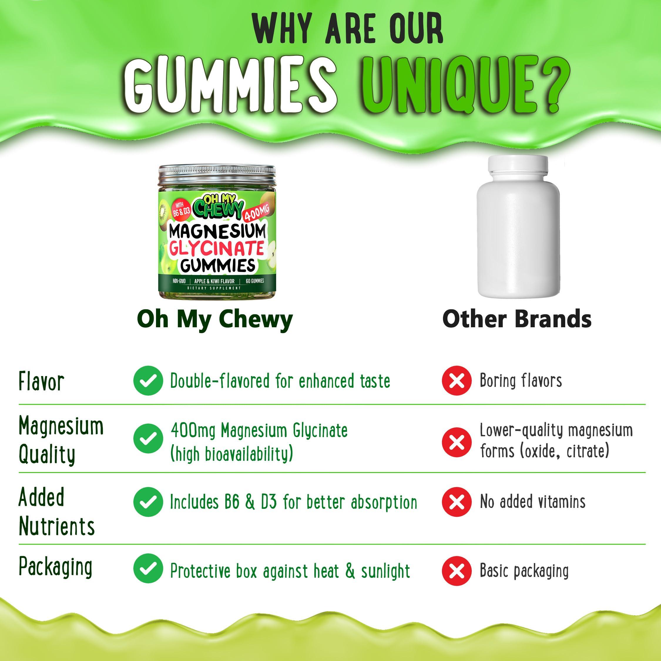 OH MY CHEWY Center-Filled Magnesium Glycinate Gummies 400MG - High Absorption for Kids, Teens & Adults - Supplement for Sleep, Calm & Muscle Relaxation with B6 & D3 - Gluten Free & Vegan Friendly - 120 Count