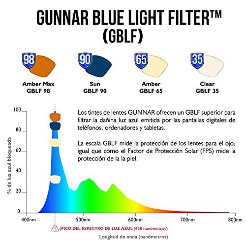 Gunnar Blue Light Glasses | Pendleton Slate/Amber by GUNNAR | Patented 65% Blue Light Protection, 100% UV Light, Anti-Reflective, Protect & Reduce Eye Strain & Dryness