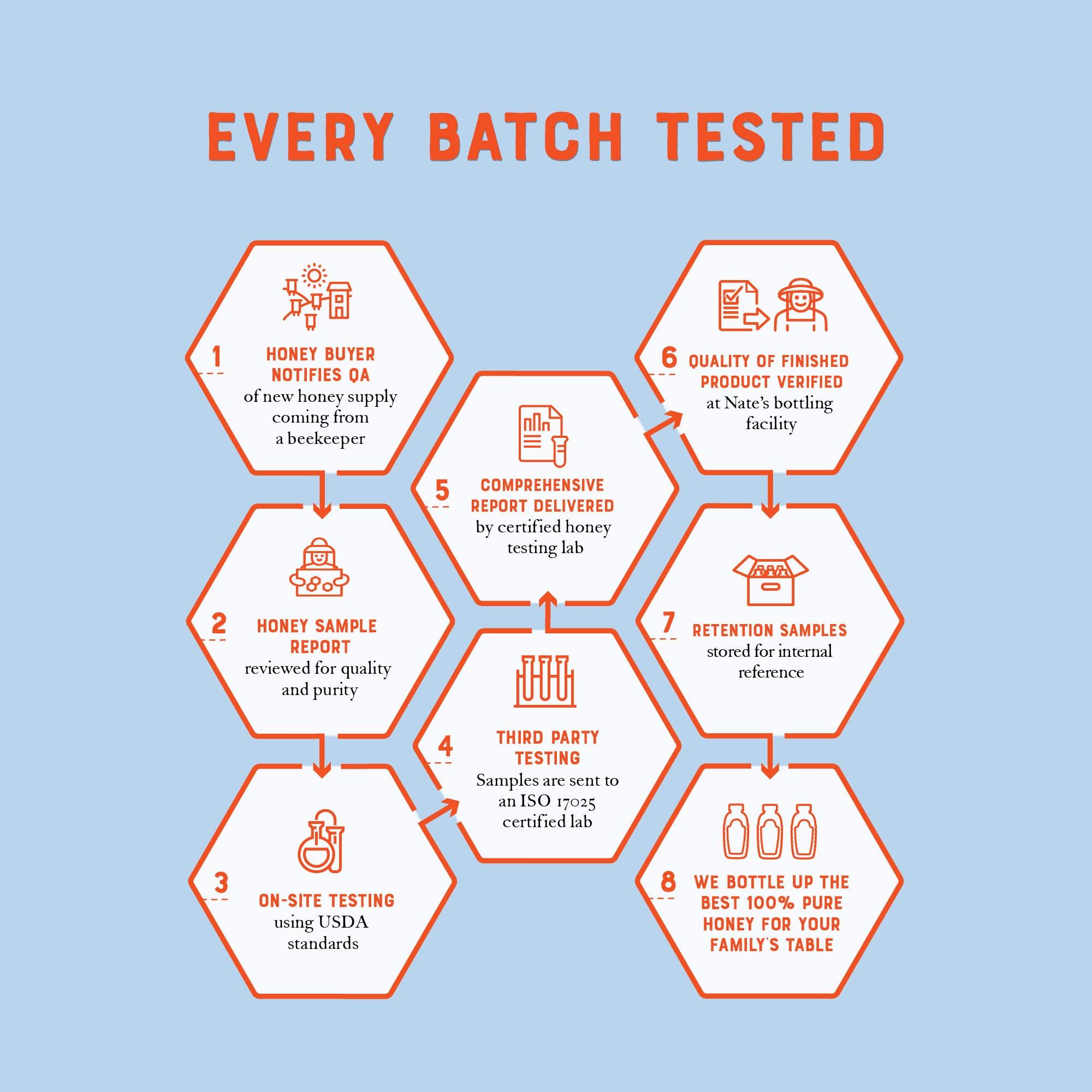 Nature Nate's Nate\'s 100% Pure, Raw & Unfiltered Honey, Award-Winning Taste - 8 oz Squeeze Bottle (4 Pack)